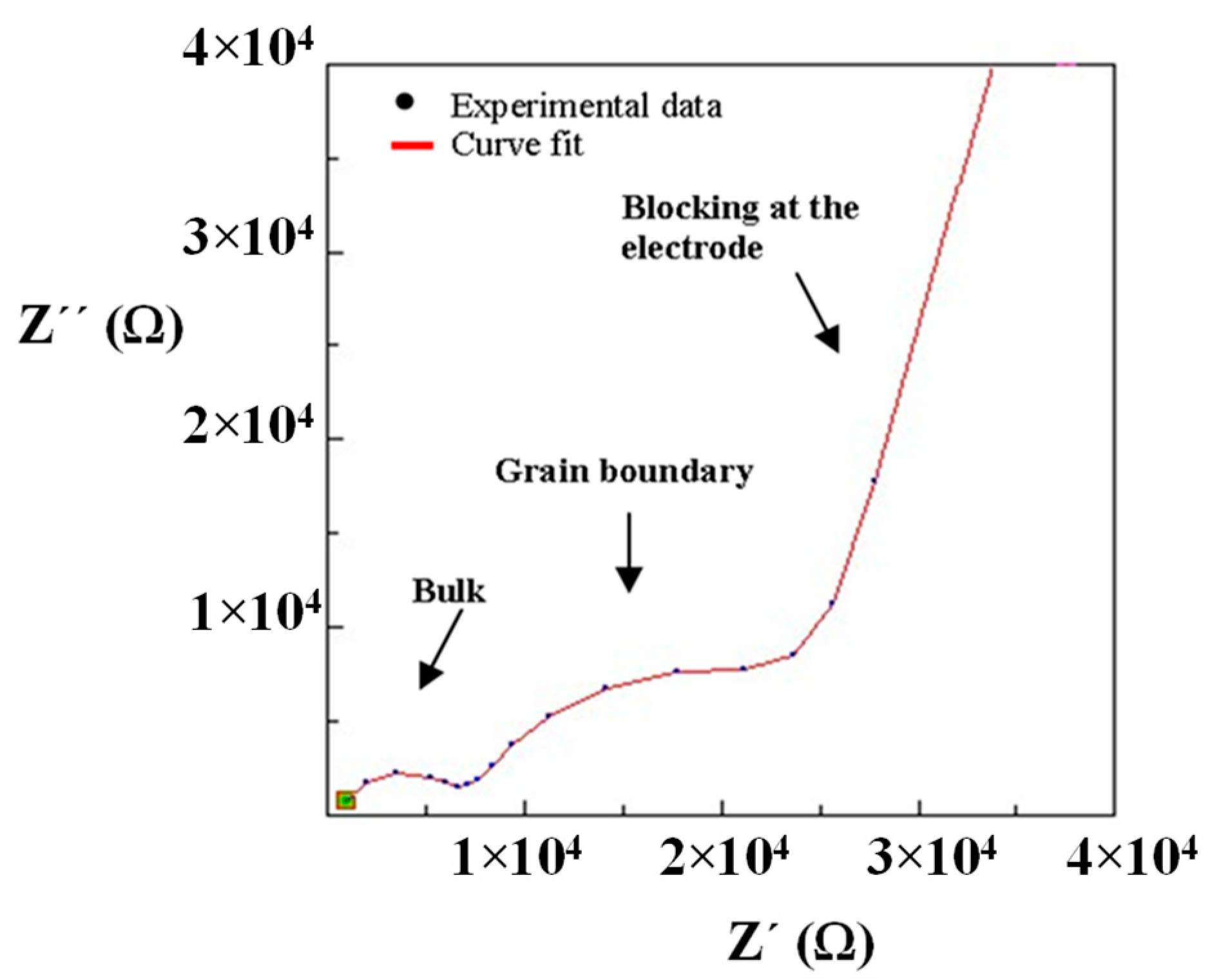 Nanomaterials 11 00061 g008
