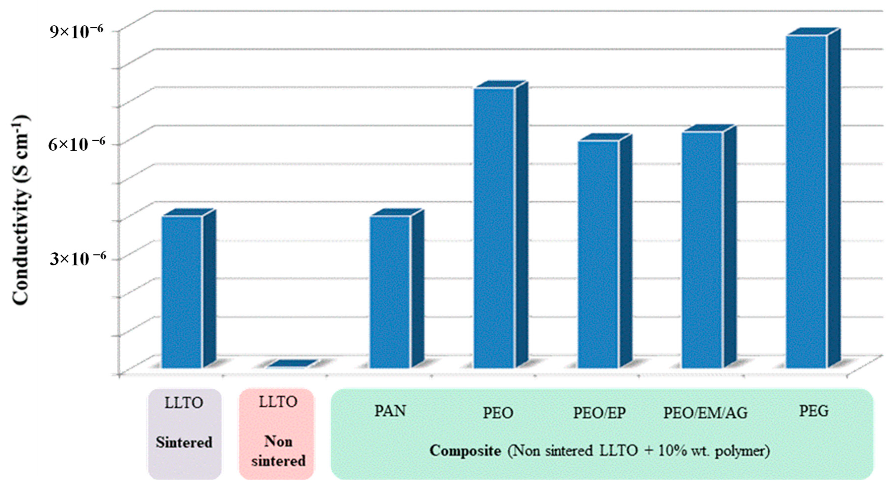 Nanomaterials 11 00061 g010