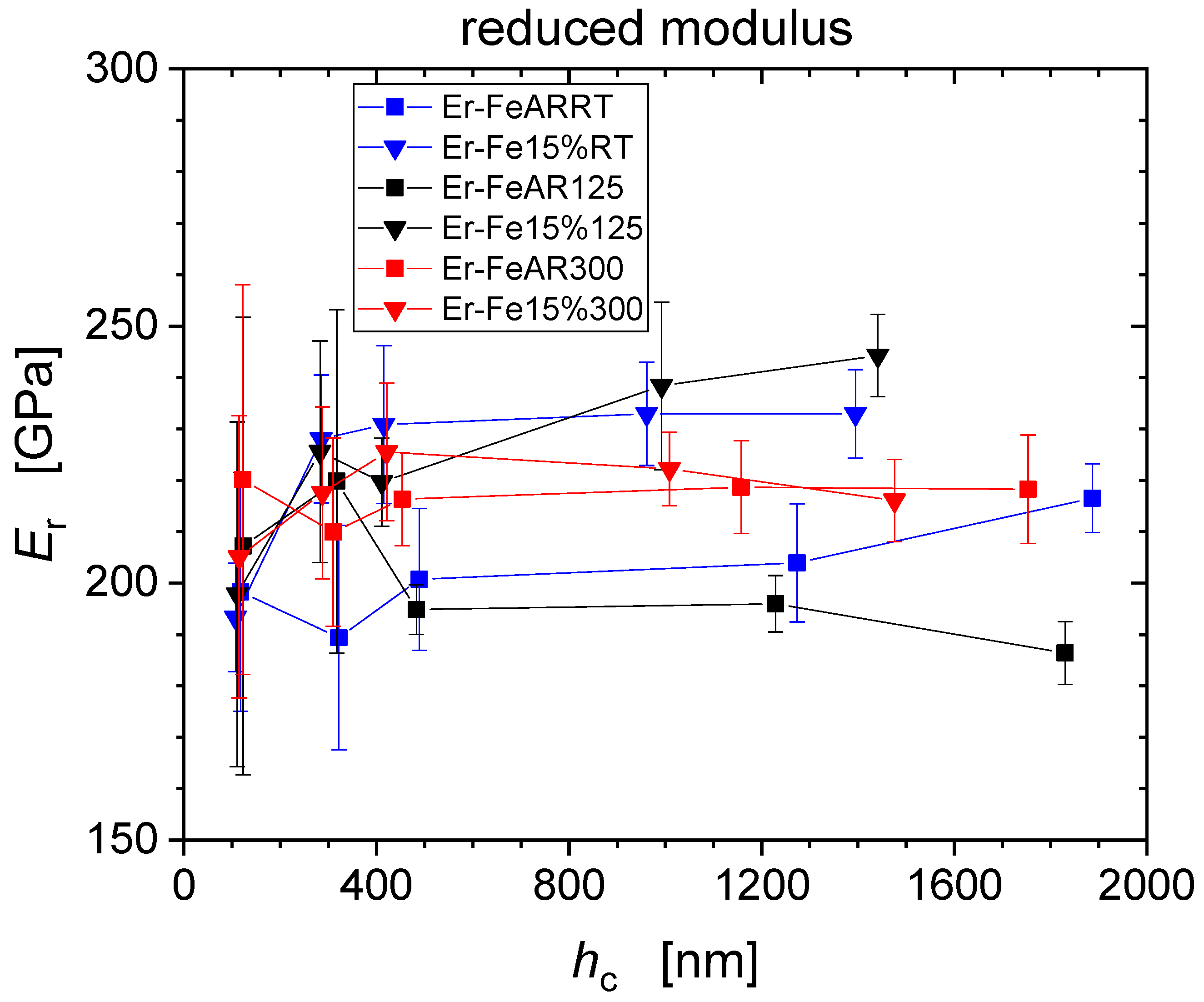 Nanomaterials Free Full Text Depth Sensing Hardness Measurements To Probe Hardening Behaviour And Dynamic Strain Ageing Effects Of Iron During Tensile Pre Deformation Html