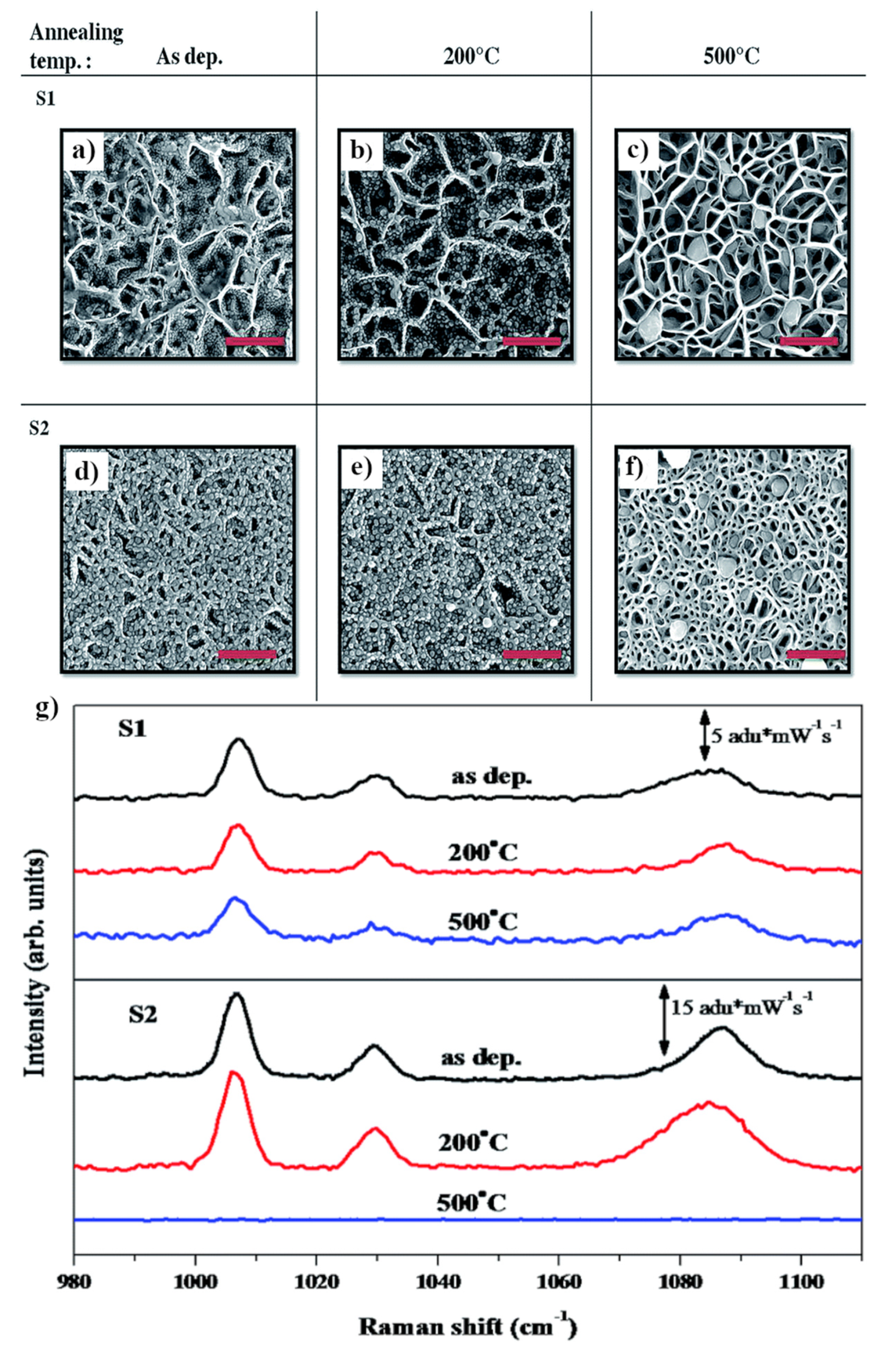 Nanomaterials 11 00075 g006 Nanomaterials 11 00075 g006