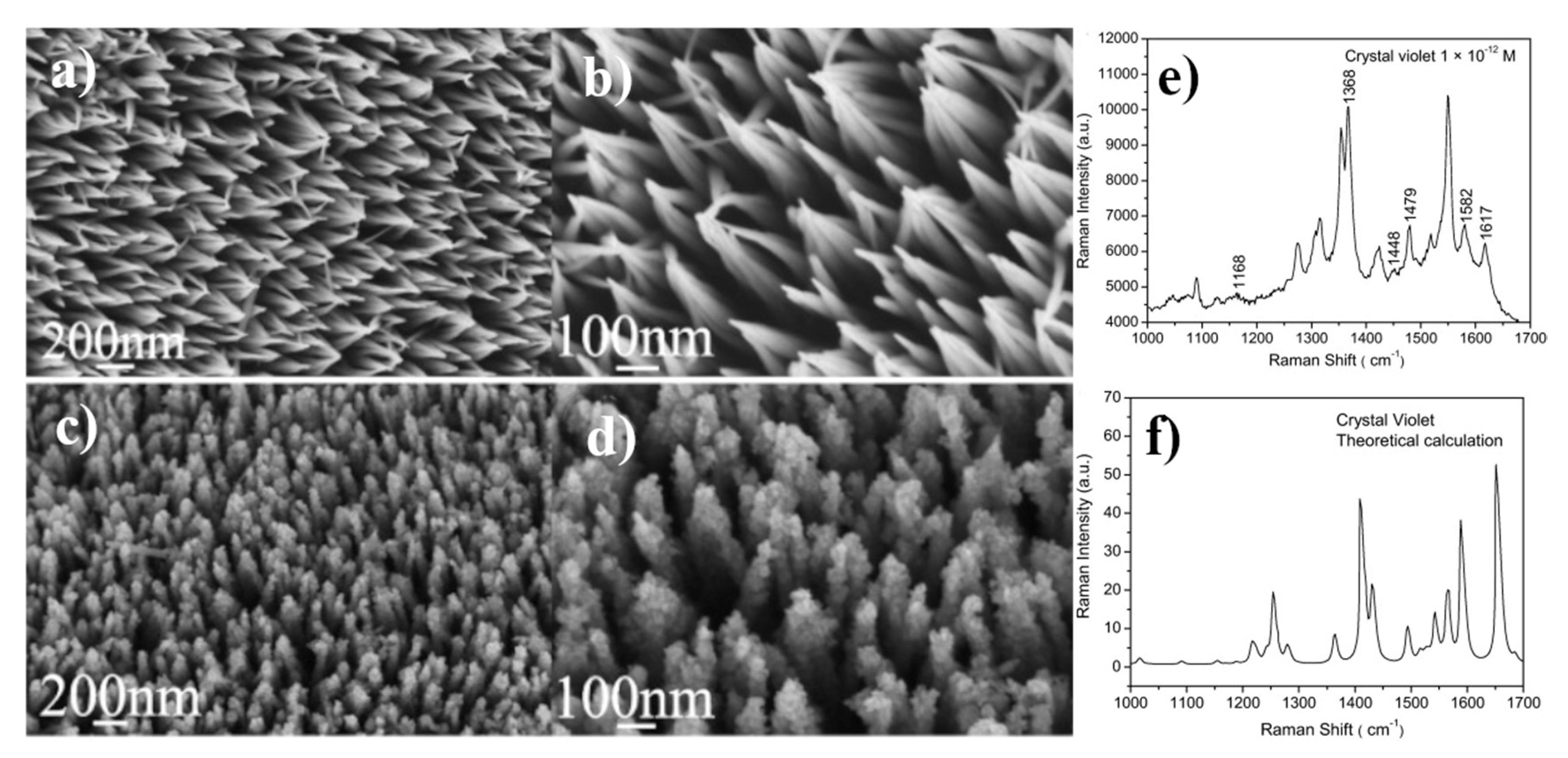 Nanomaterials 11 00075 g008 Nanomaterials 11 00075 g008