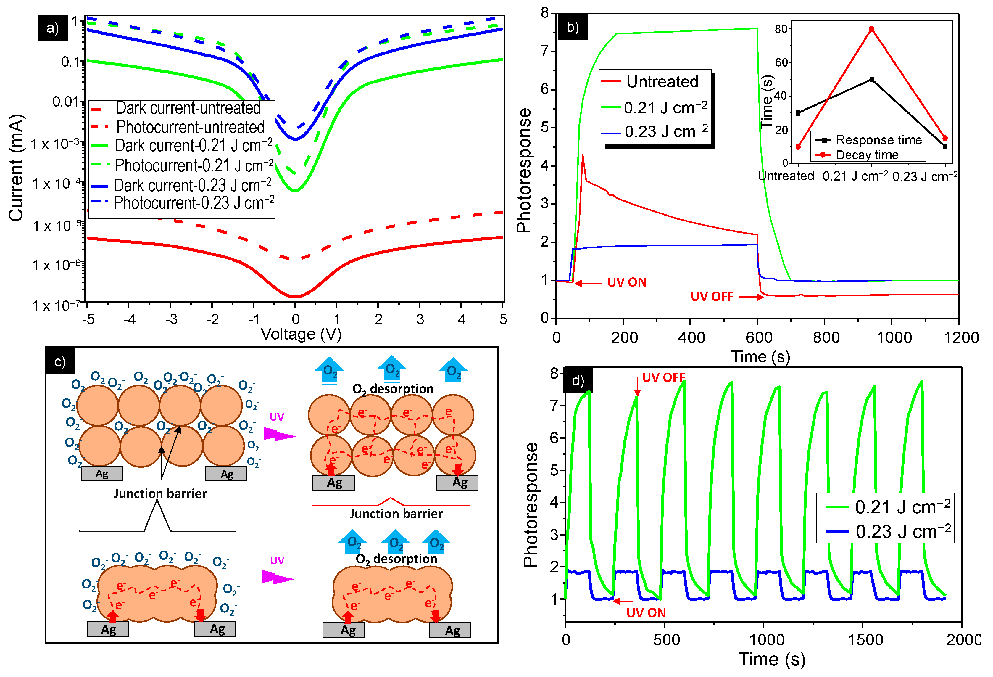 Nanomaterials 11 00080 g005 Nanomaterials 11 00080 g005