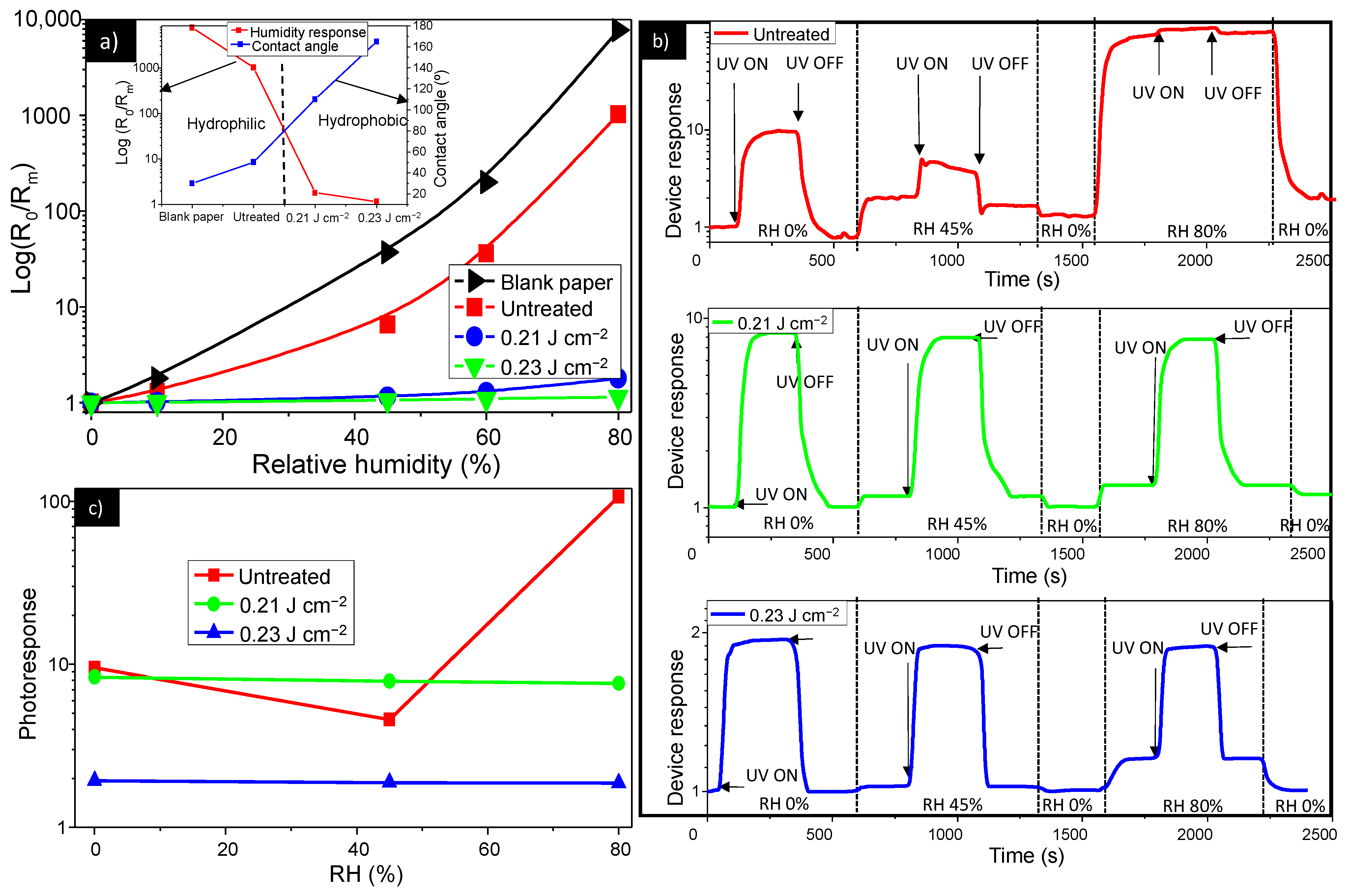 Nanomaterials 11 00080 g006 Nanomaterials 11 00080 g006