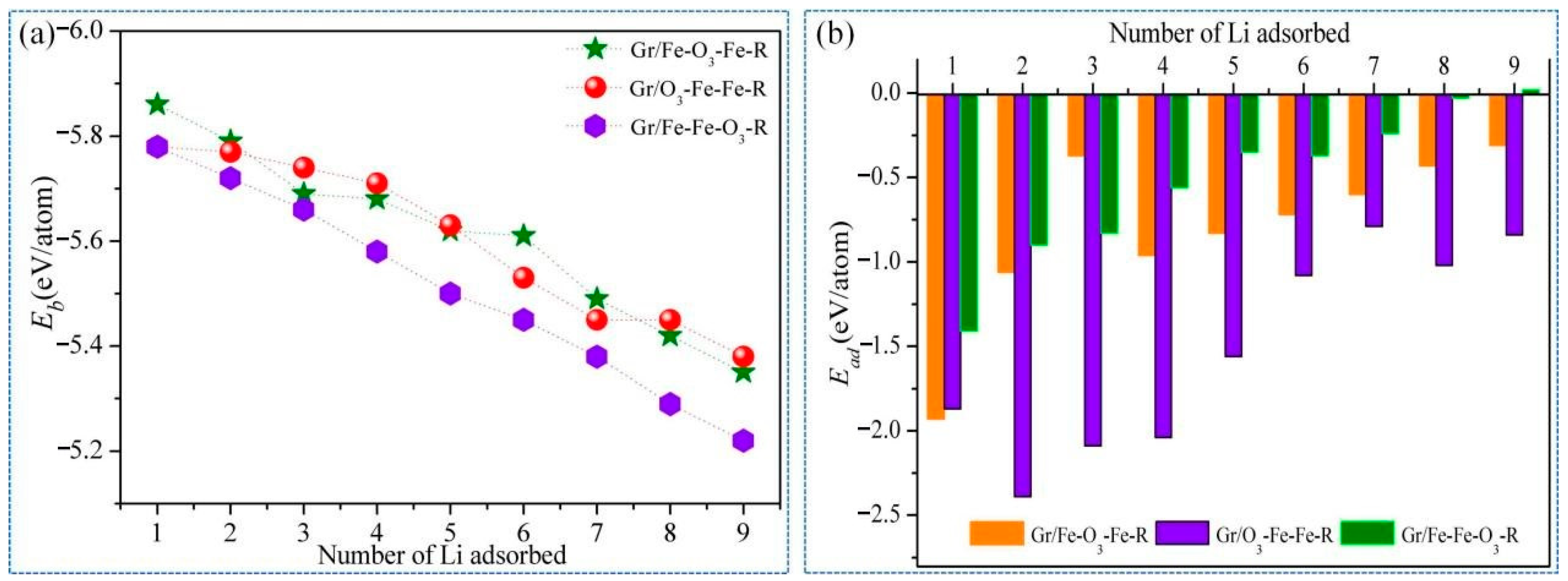 Nanomaterials 11 00081 g003