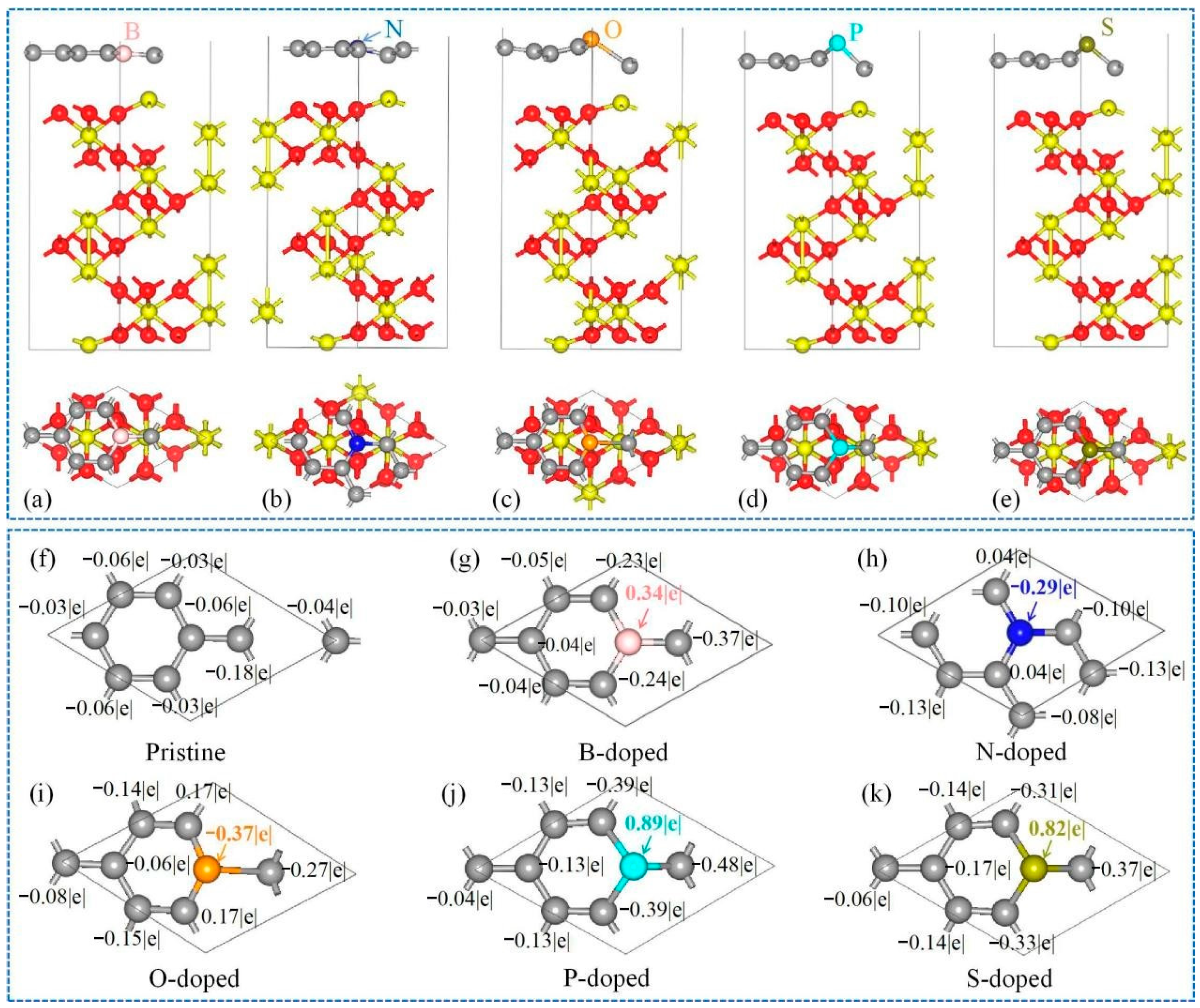 Nanomaterials Free Full Text Interfacial Design On Graphene Hematite Heterostructures For Enhancing Adsorption And Diffusion Towards Superior Lithium Storage Html