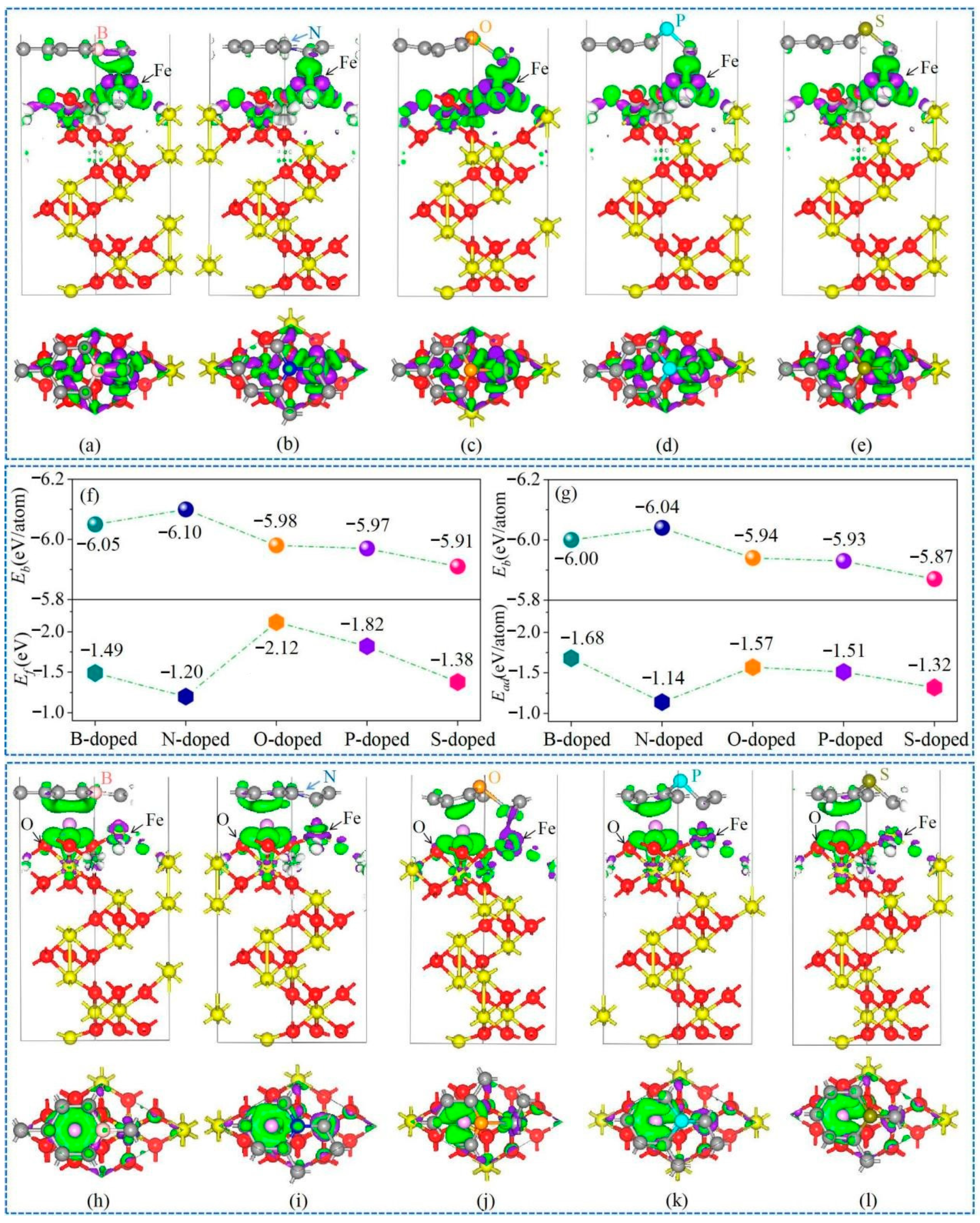 Nanomaterials Free Full Text Interfacial Design On Graphene Hematite Heterostructures For Enhancing Adsorption And Diffusion Towards Superior Lithium Storage Html