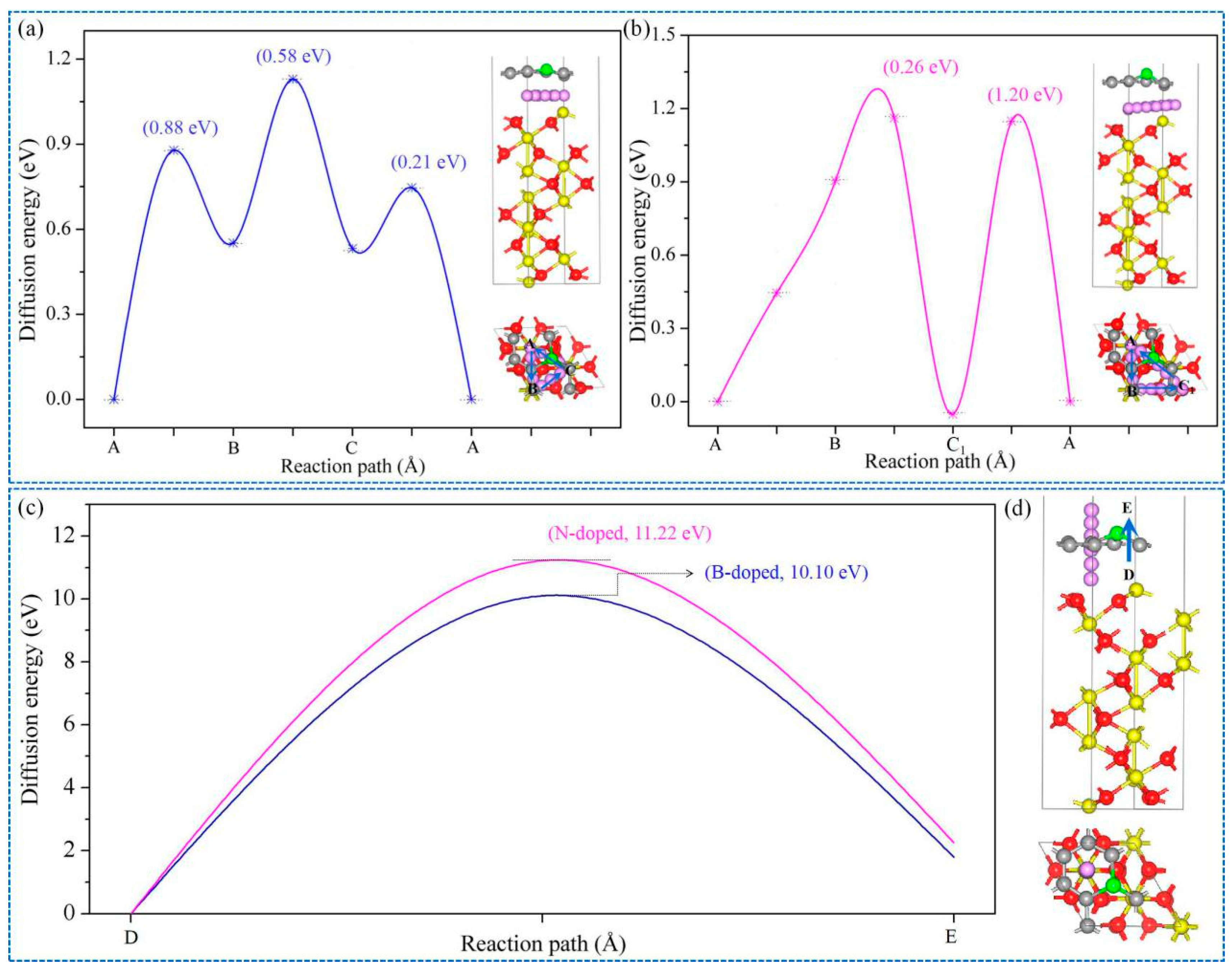 Nanomaterials Free Full Text Interfacial Design On Graphene Hematite Heterostructures For Enhancing Adsorption And Diffusion Towards Superior Lithium Storage Html