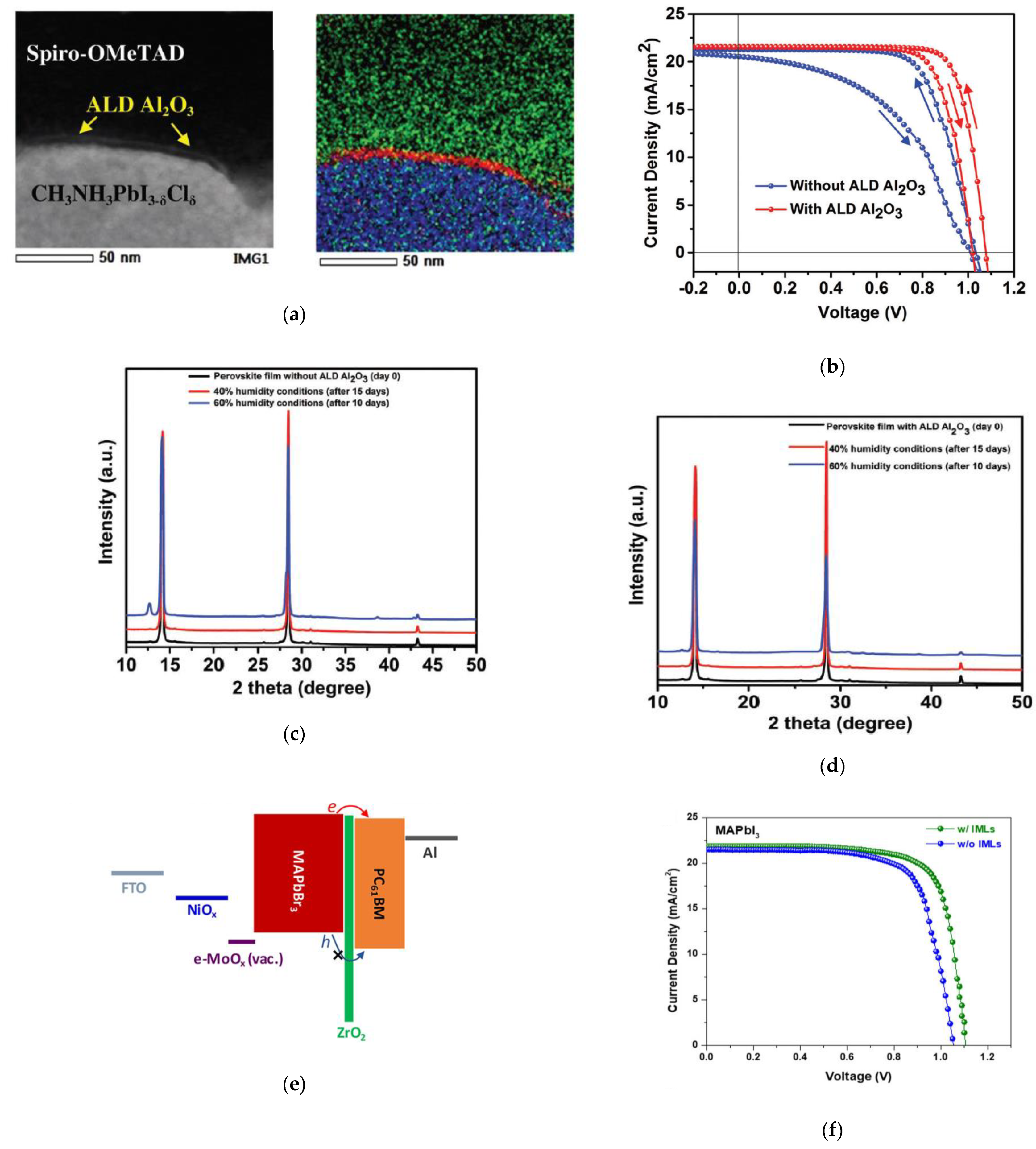 Nanomaterials 11 00088 g004