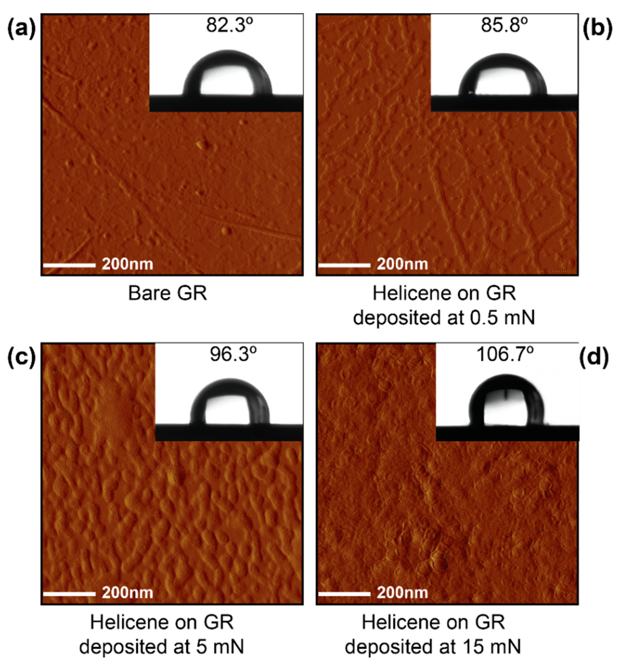Nanomaterials 11 00089 g003