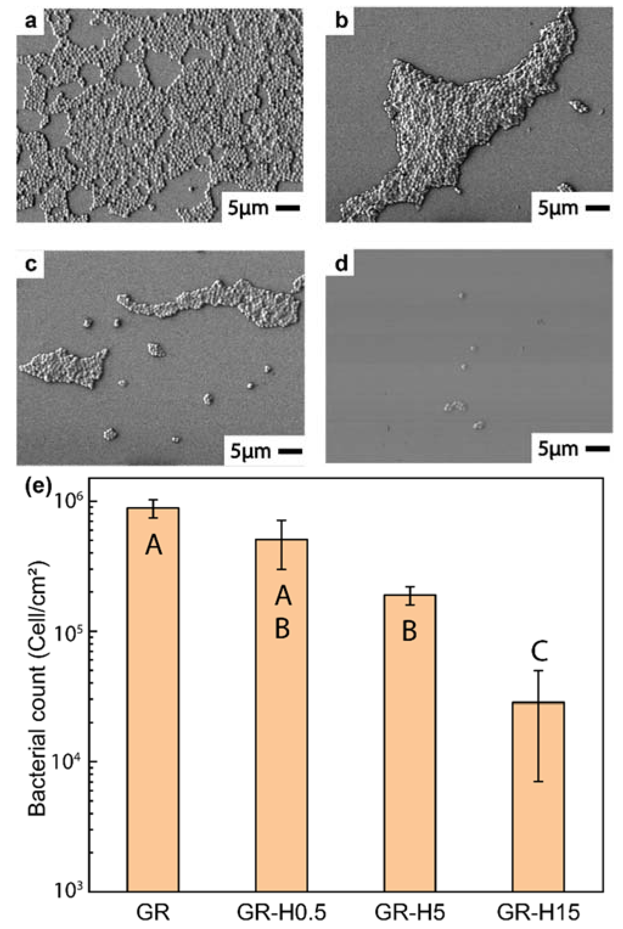 Nanomaterials Free Full Text Bacterial Antifouling Characteristics Of Helicene Graphene Films Html