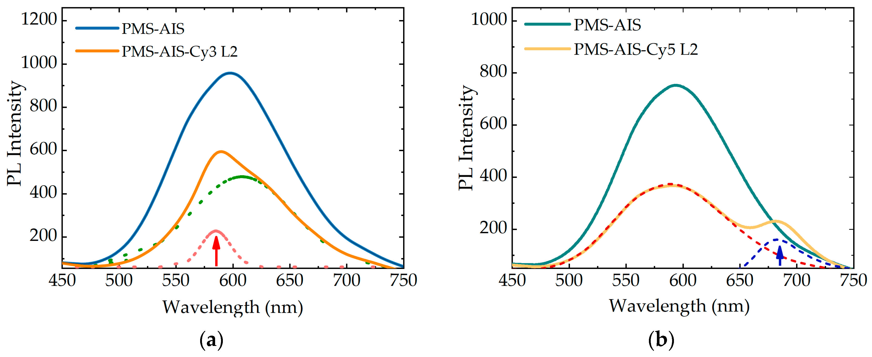 Nanomaterials 11 00109 g004a
