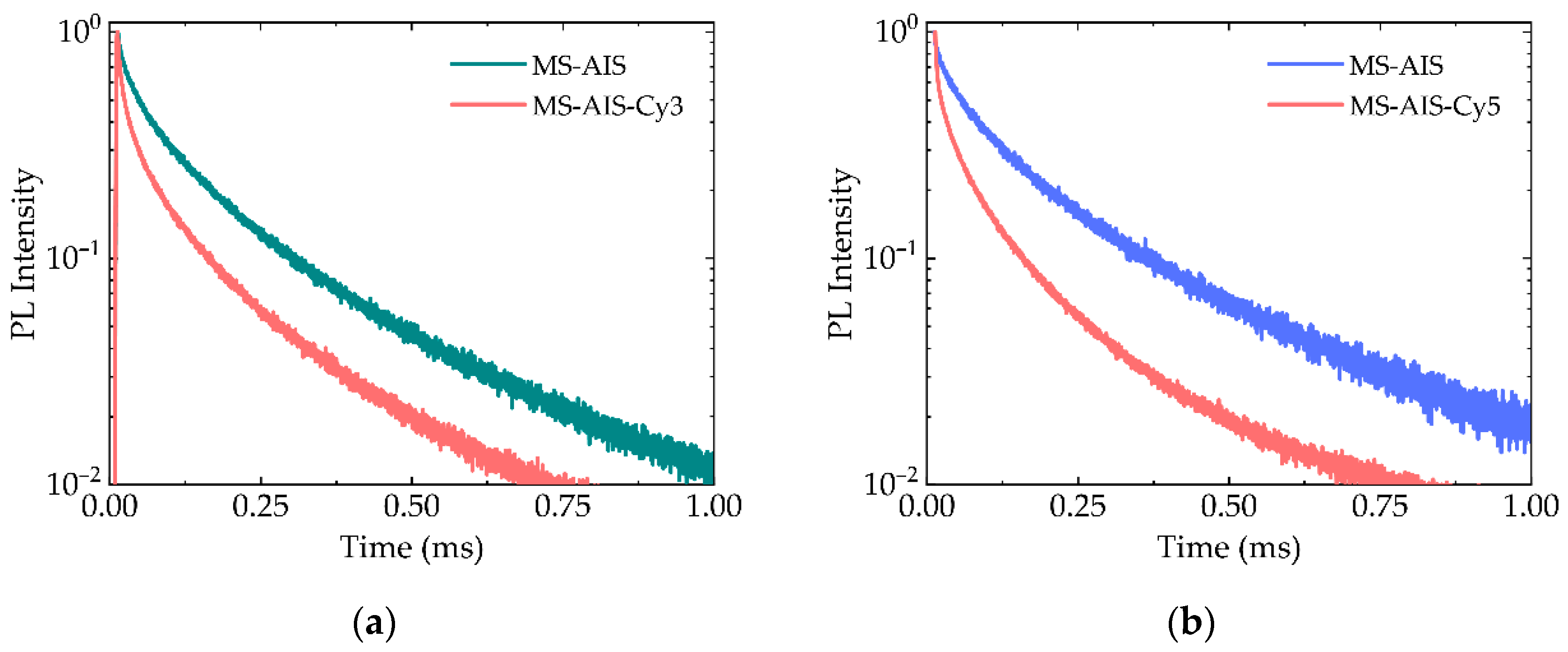 Nanomaterials 11 00109 g006