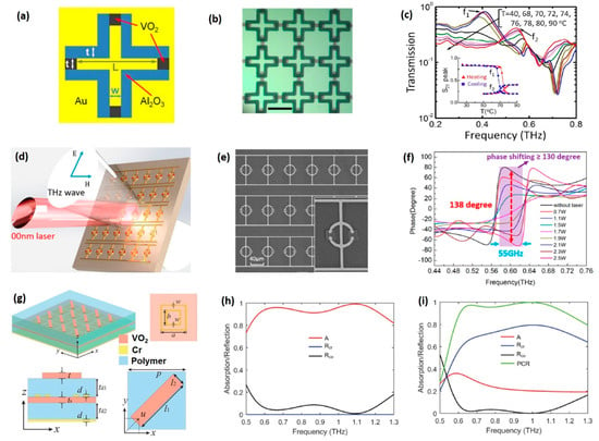 Nanomaterials | Free Full-Text | Dynamic Manipulation of THz Waves 