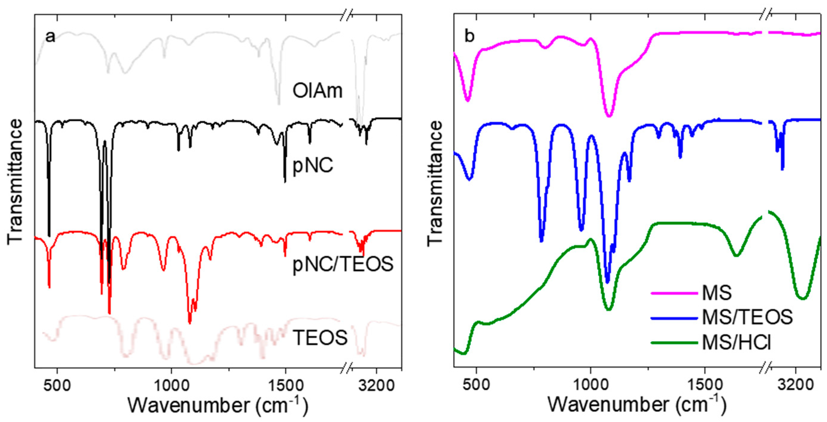 Nanomaterials 11 00119 g002