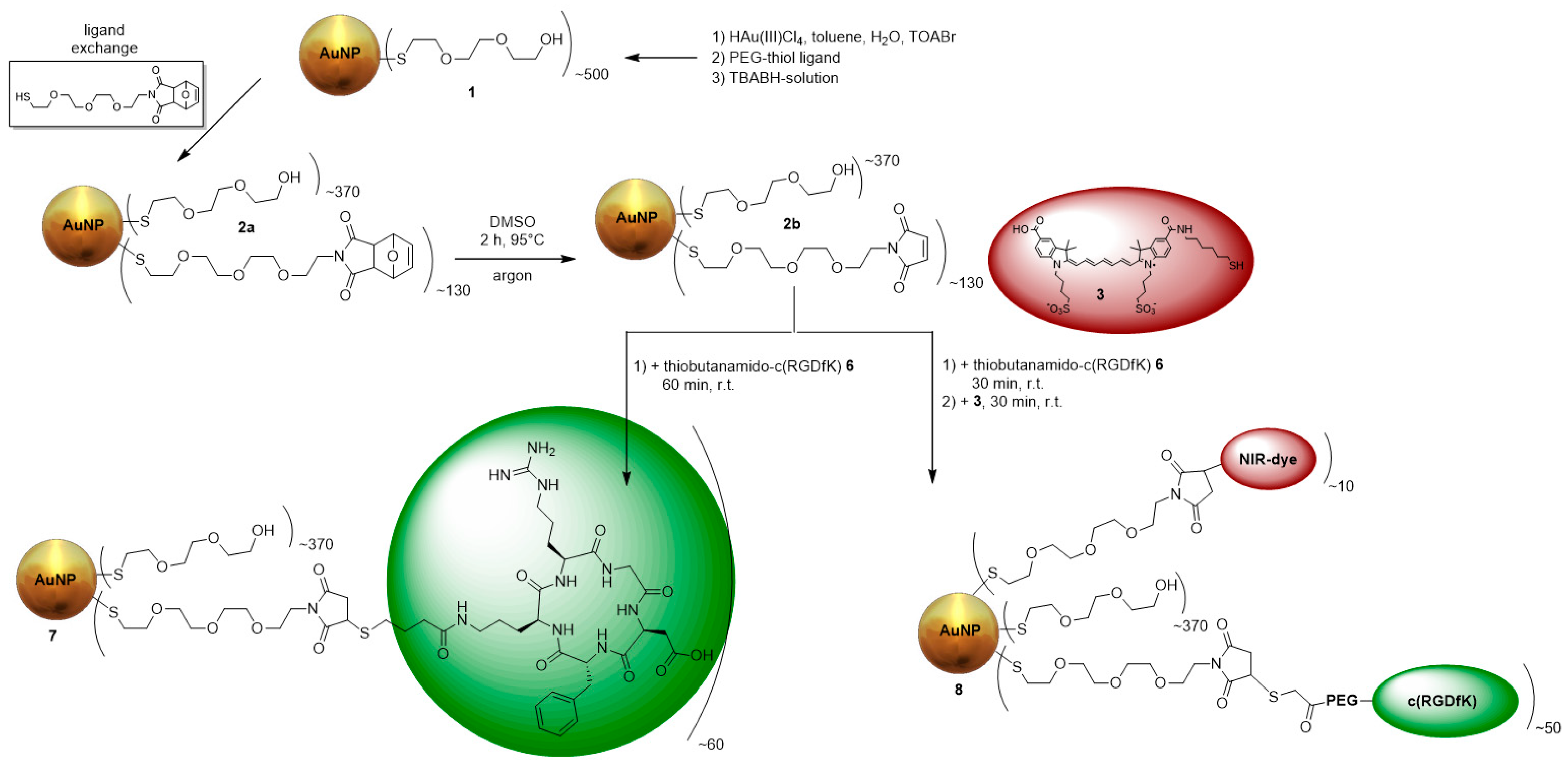 Nanomaterials 11 00138 g001 Nanomaterials 11 00138 g001