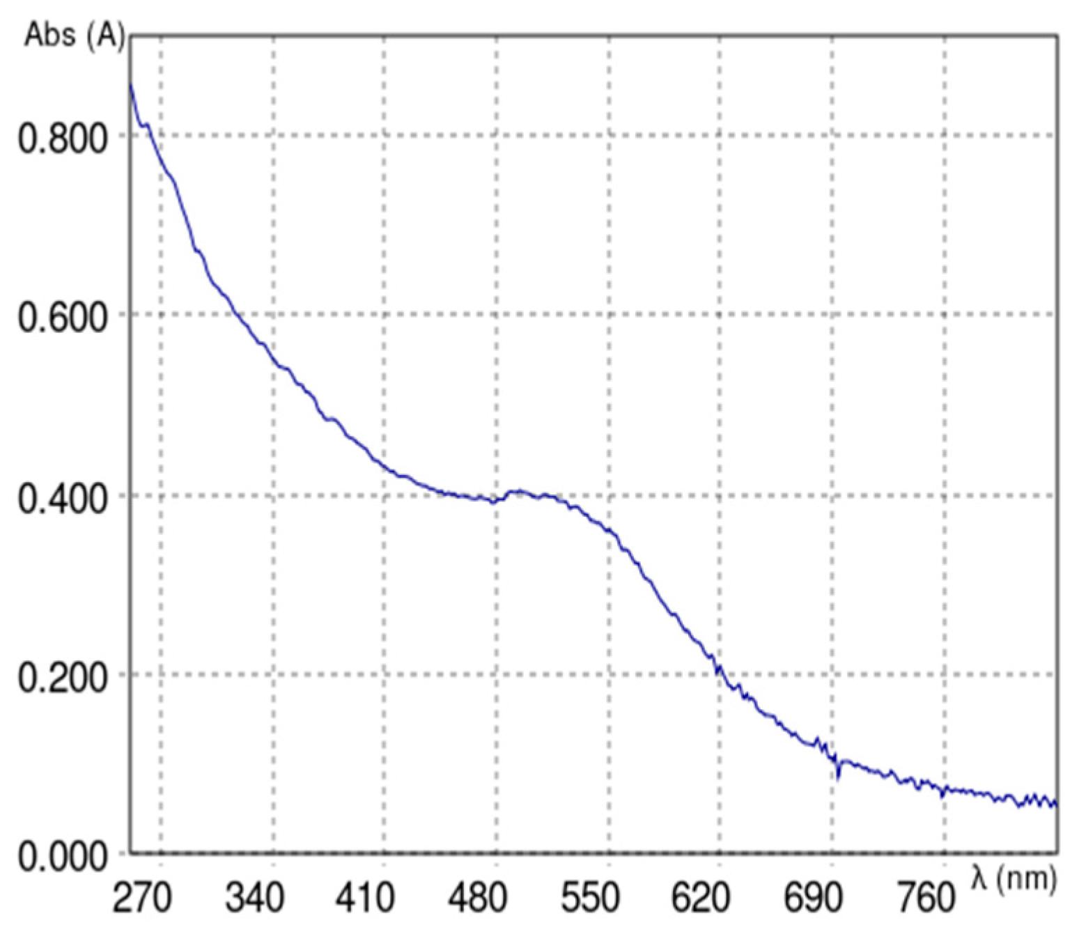 Nanomaterials 11 00138 g0a8 Nanomaterials 11 00138 g0a8