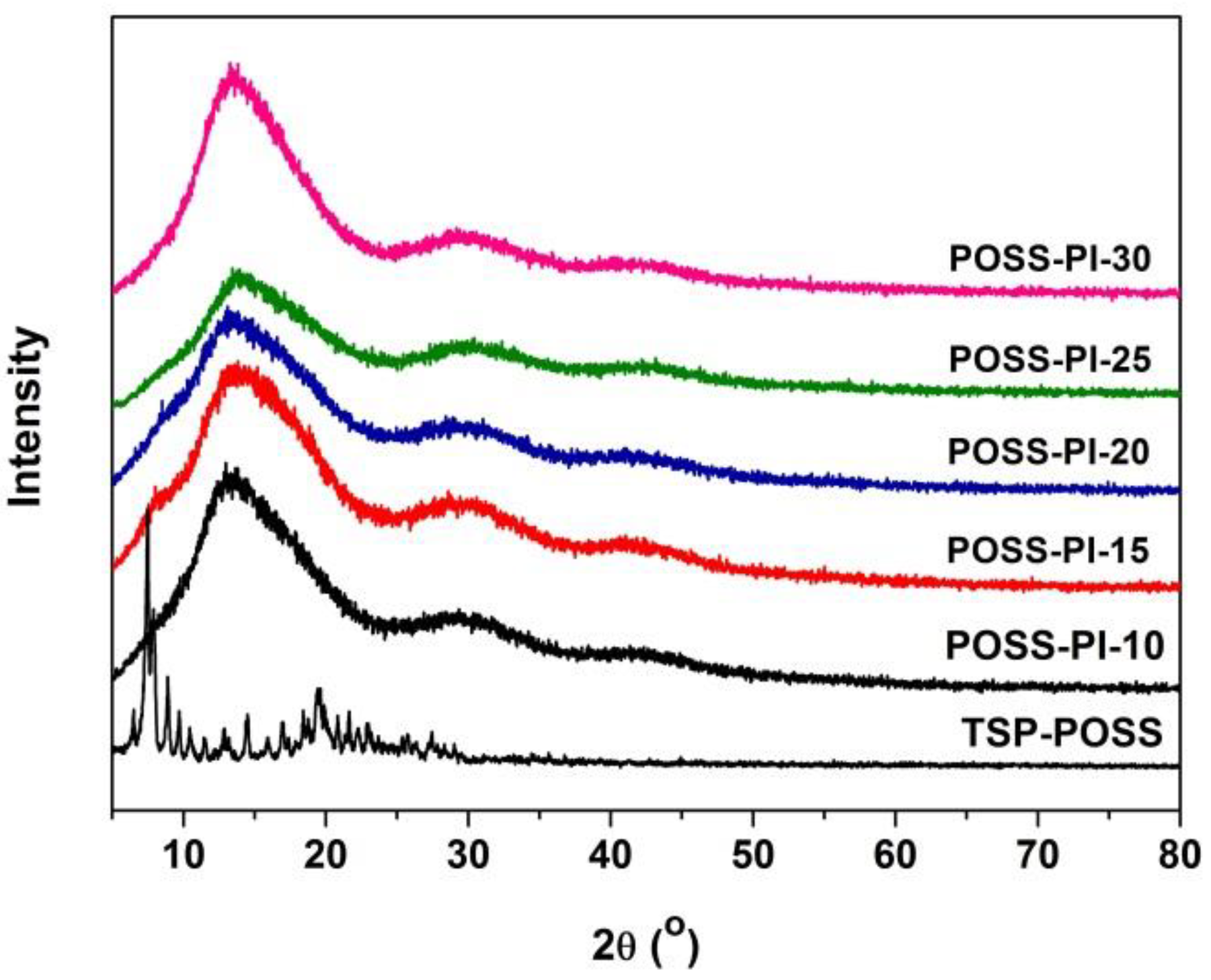 Nanomaterials 11 00141 g005 Nanomaterials 11 00141 g005