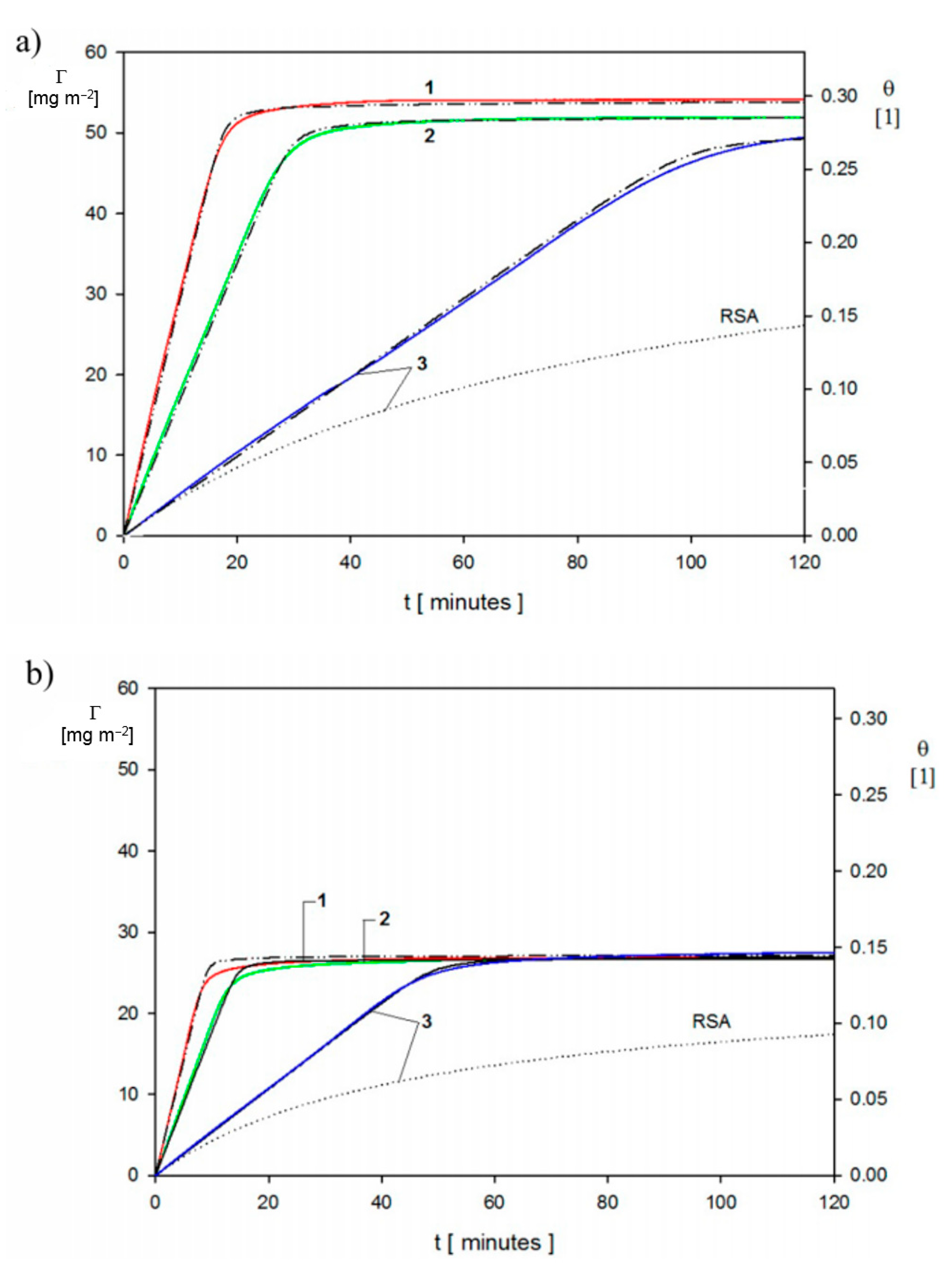 Nanomaterials 11 00145 g007