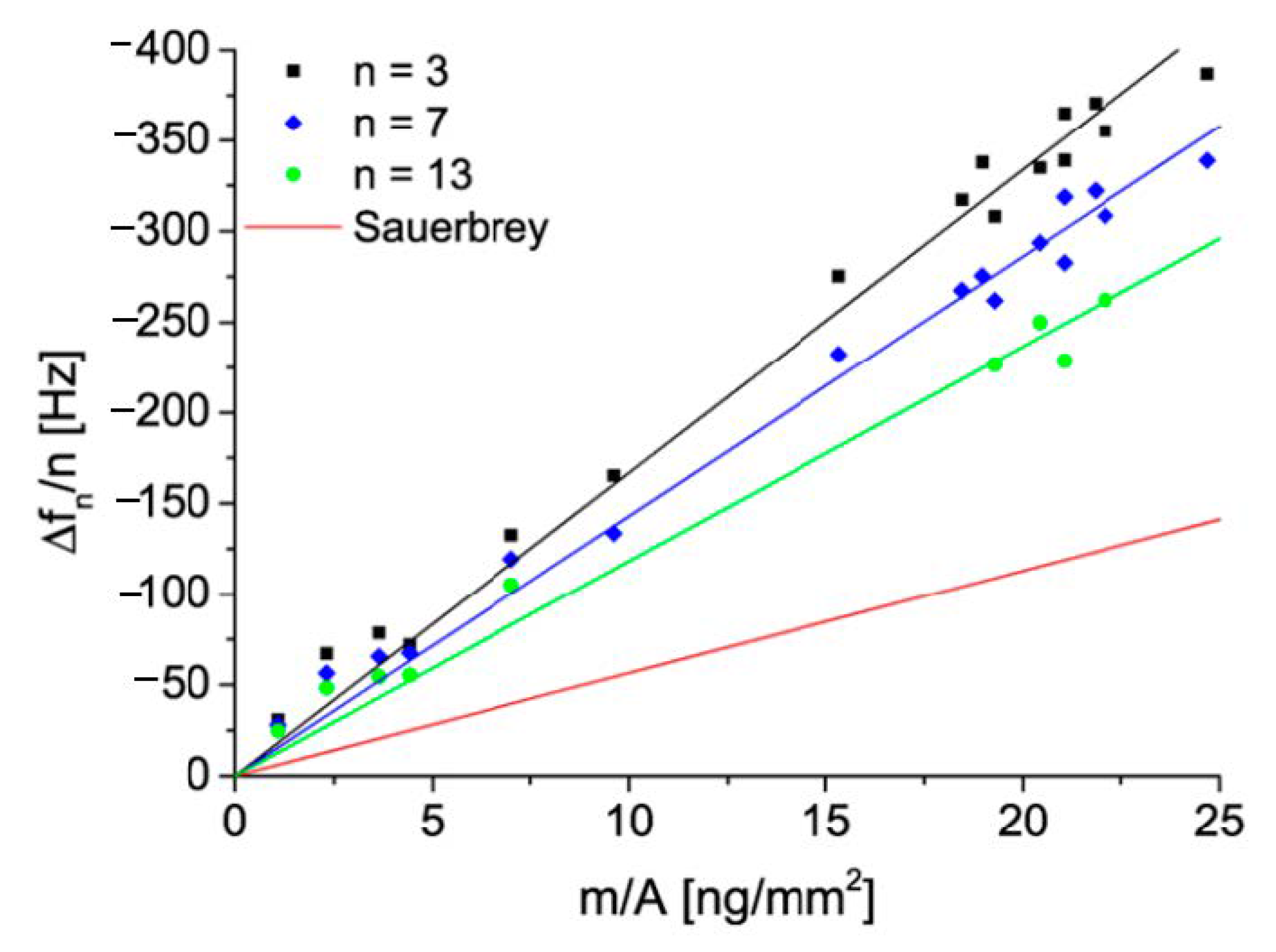 Nanomaterials 11 00145 g010