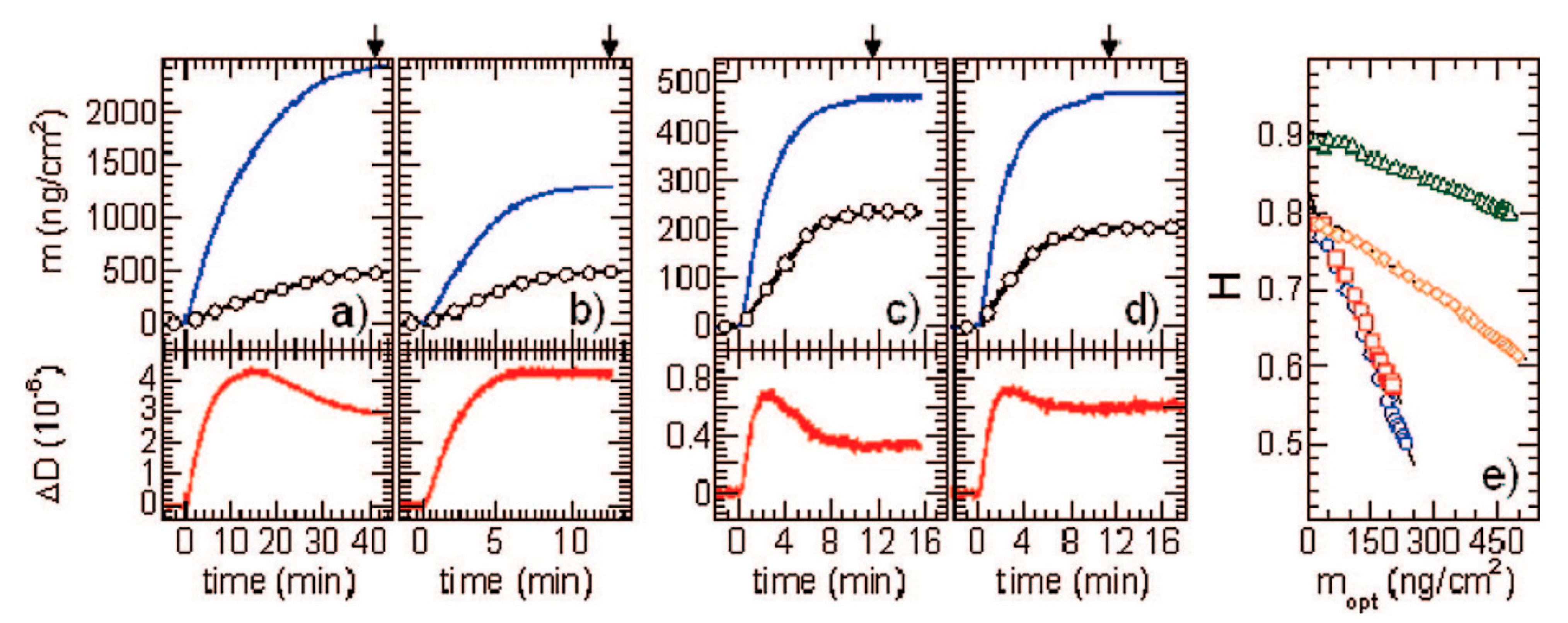 Nanomaterials 11 00145 g015