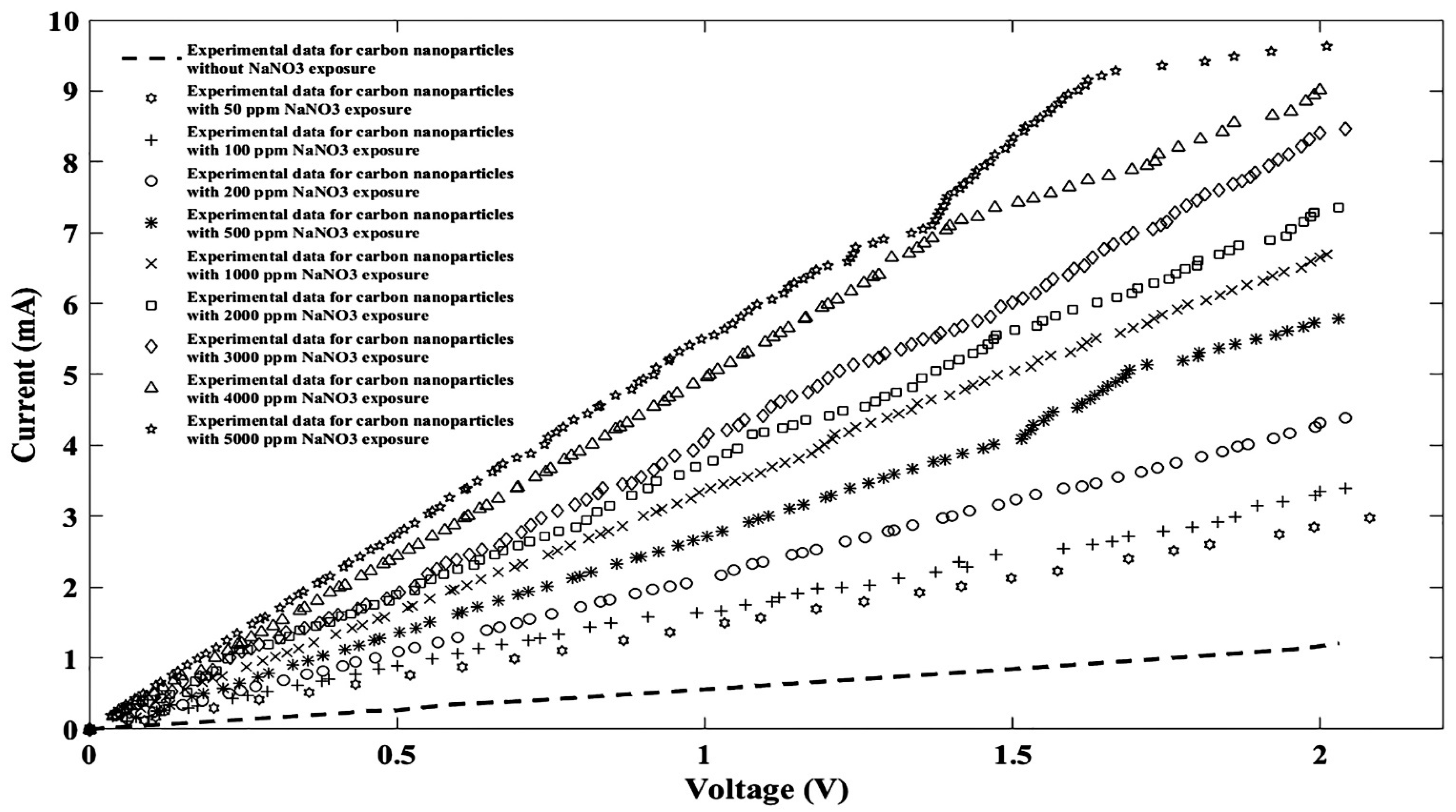 Nanomaterials 11 00150 g003 Nanomaterials 11 00150 g003