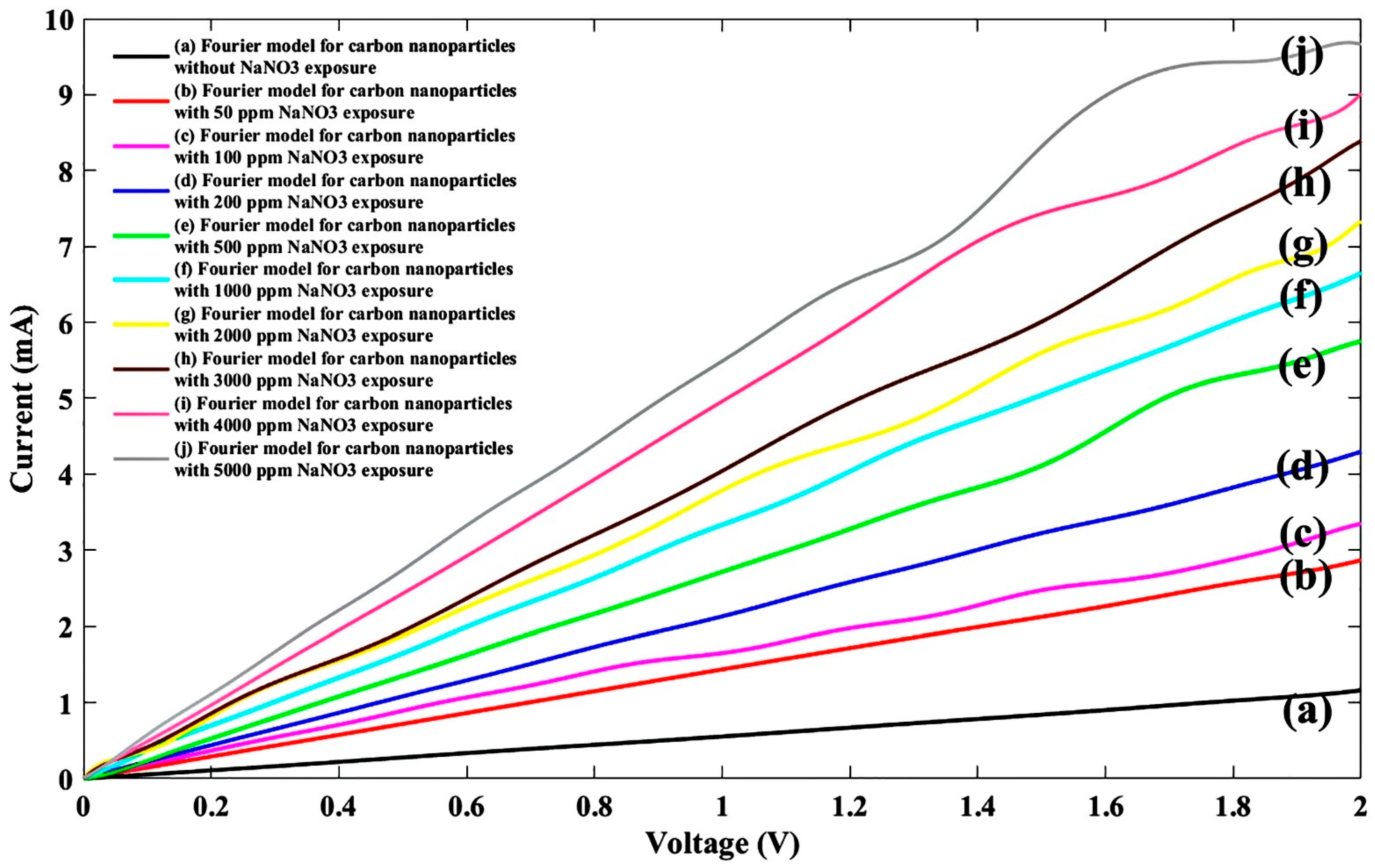 Nanomaterials 11 00150 g004 Nanomaterials 11 00150 g004