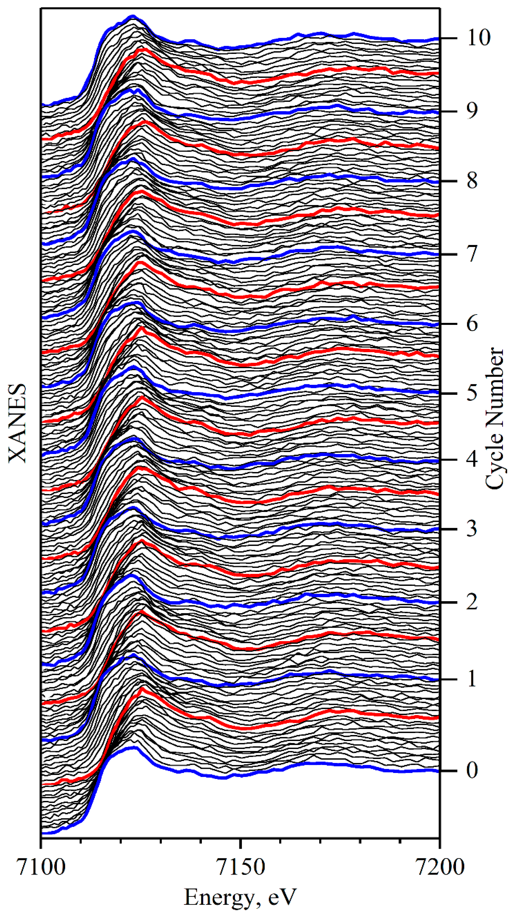 Nanomaterials 11 00156 g003