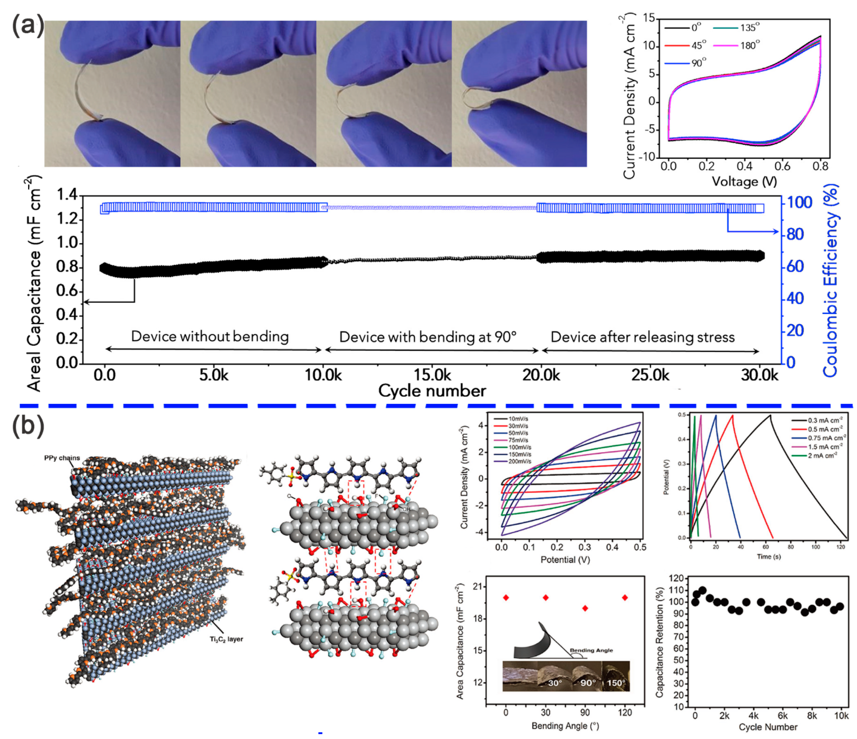 Nanomaterials 11 00166 g006