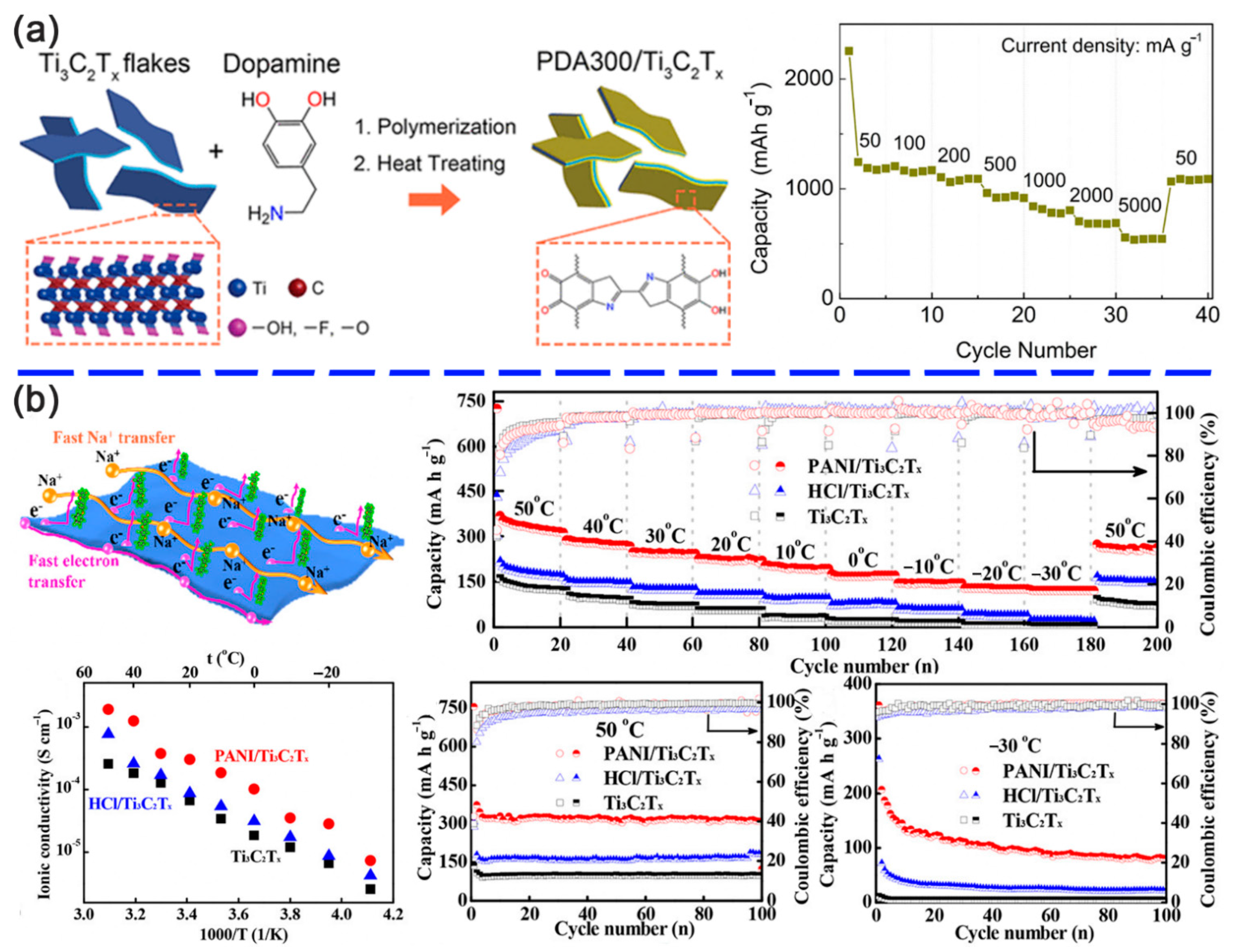 Nanomaterials 11 00166 g008