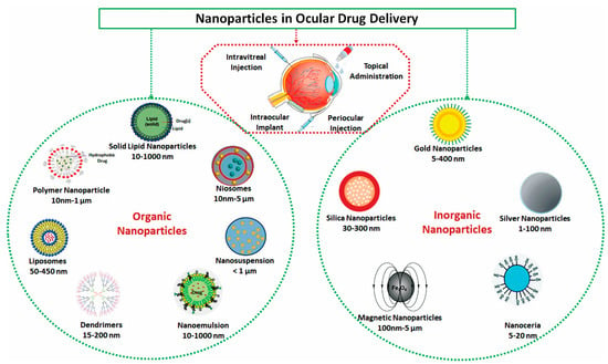 An updated landscape on nanotechnology-based drug delivery