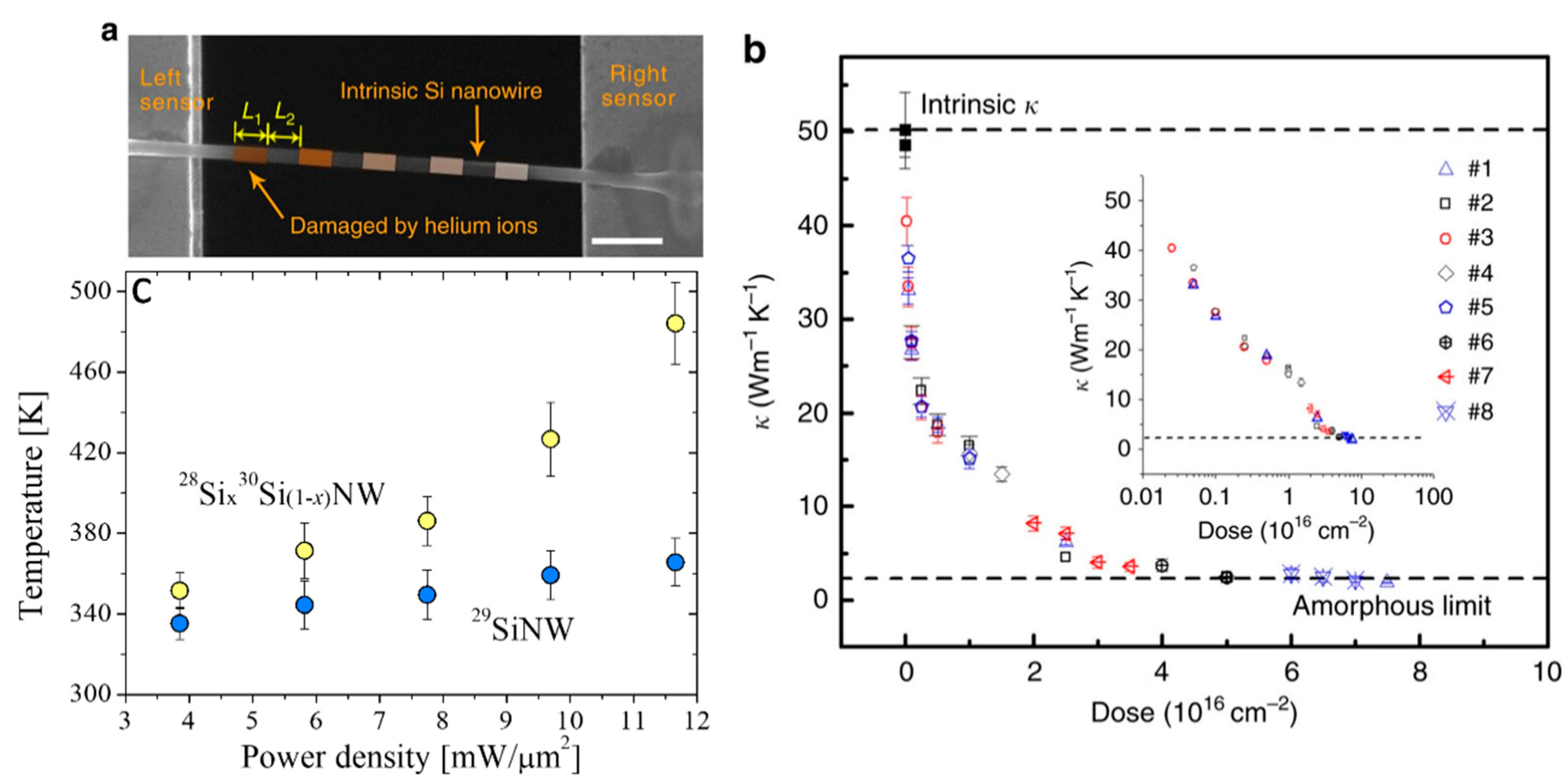 Nanomaterials 11 00175 g002