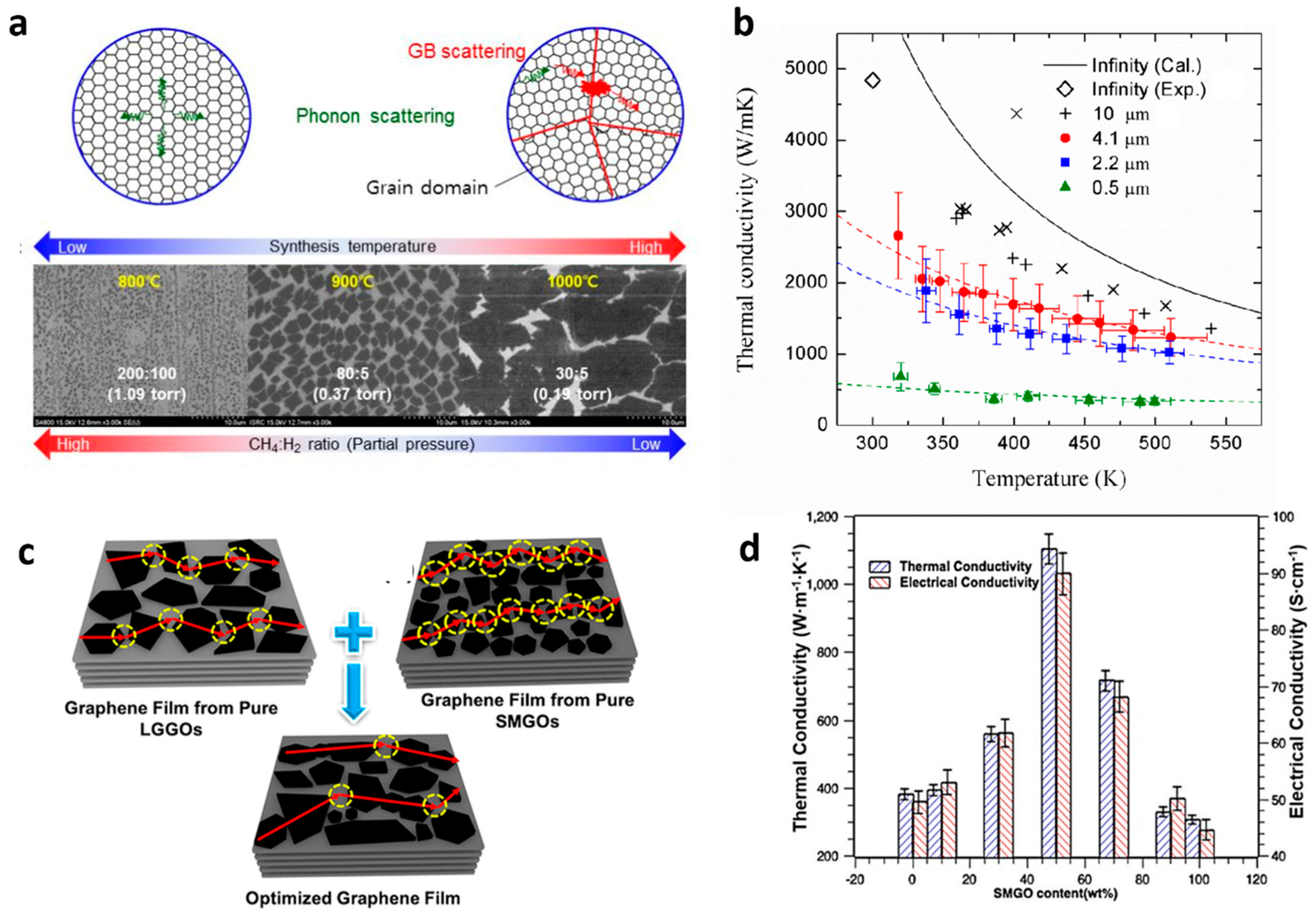 Nanomaterials 11 00175 g005
