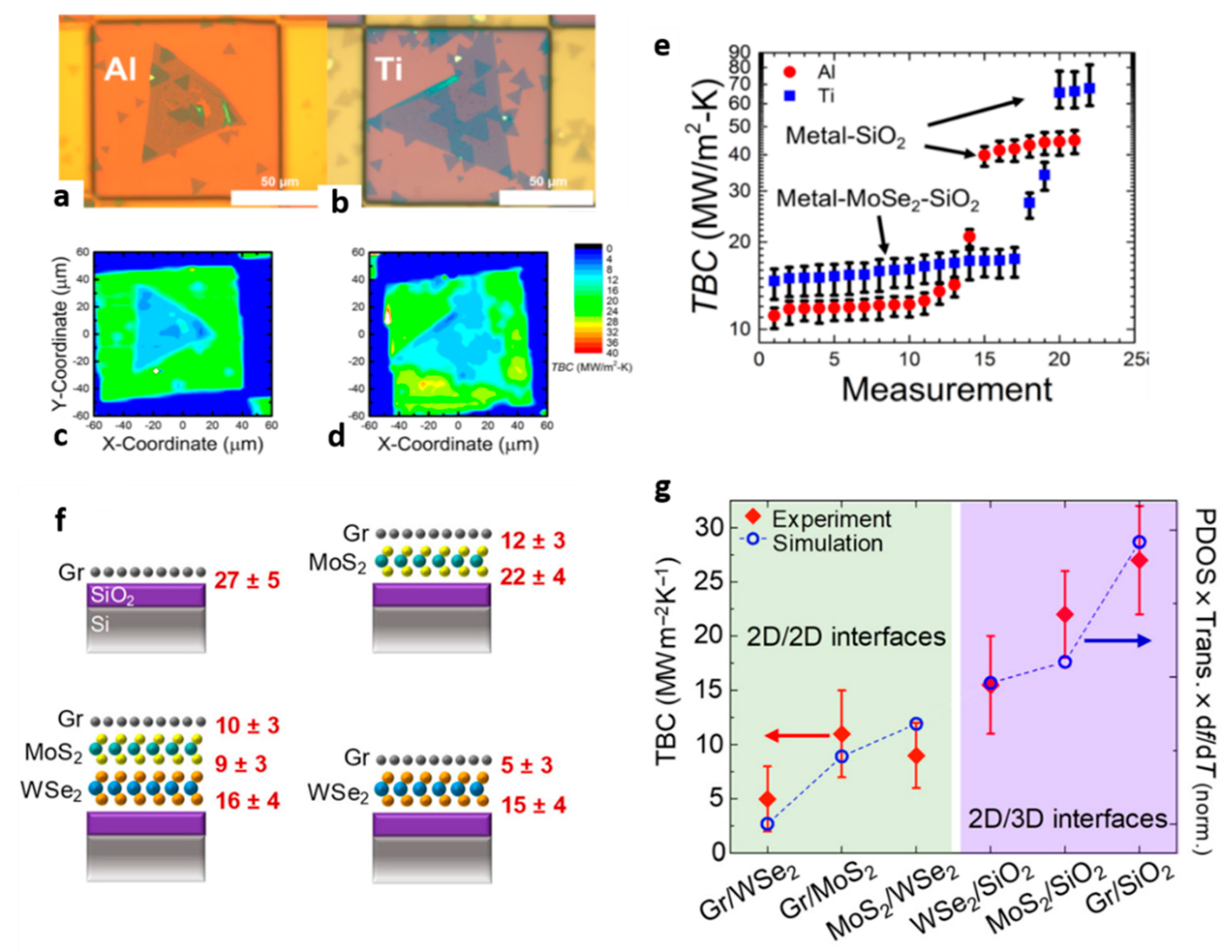 Nanomaterials 11 00175 g006