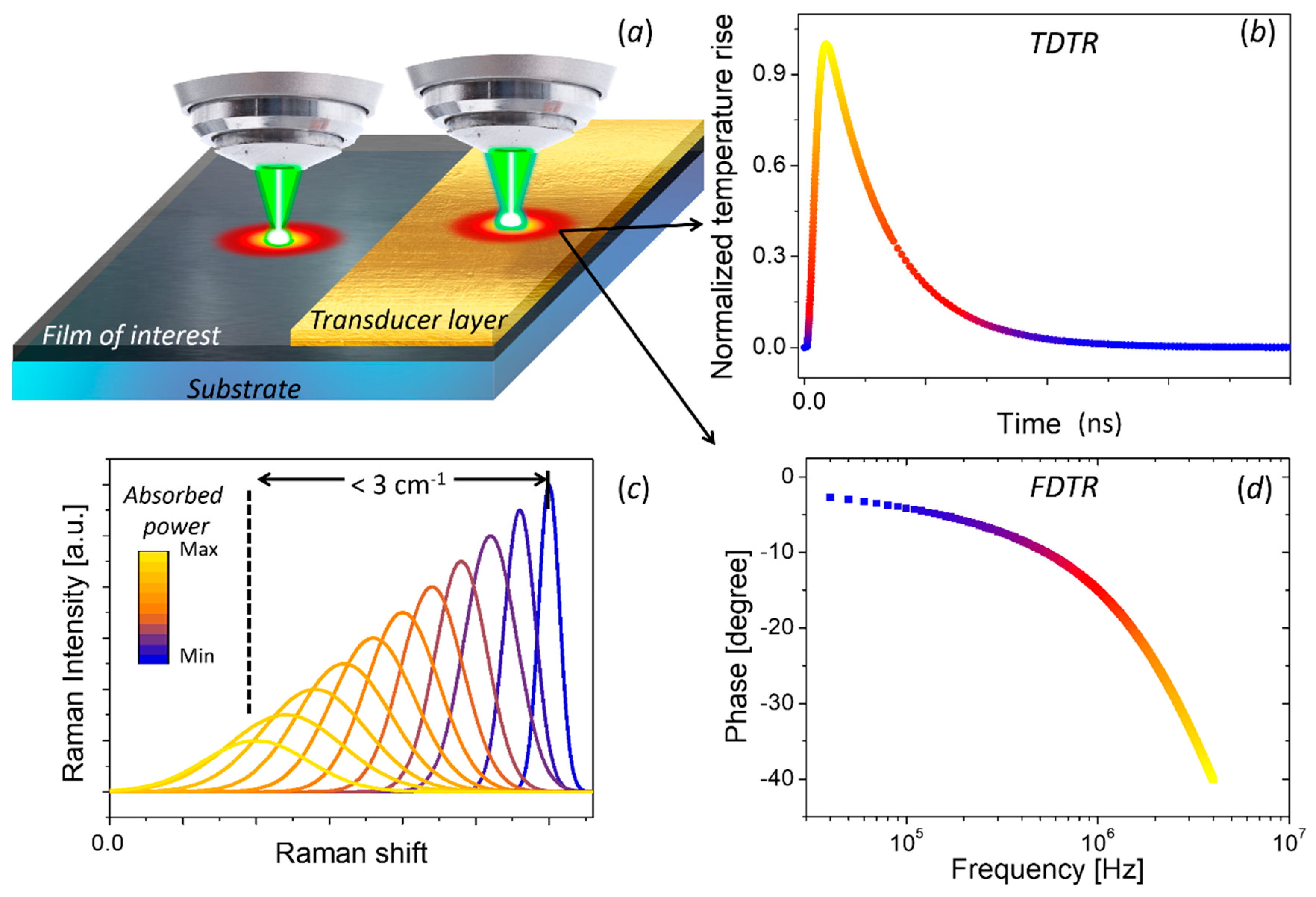 Nanomaterials 11 00175 g008