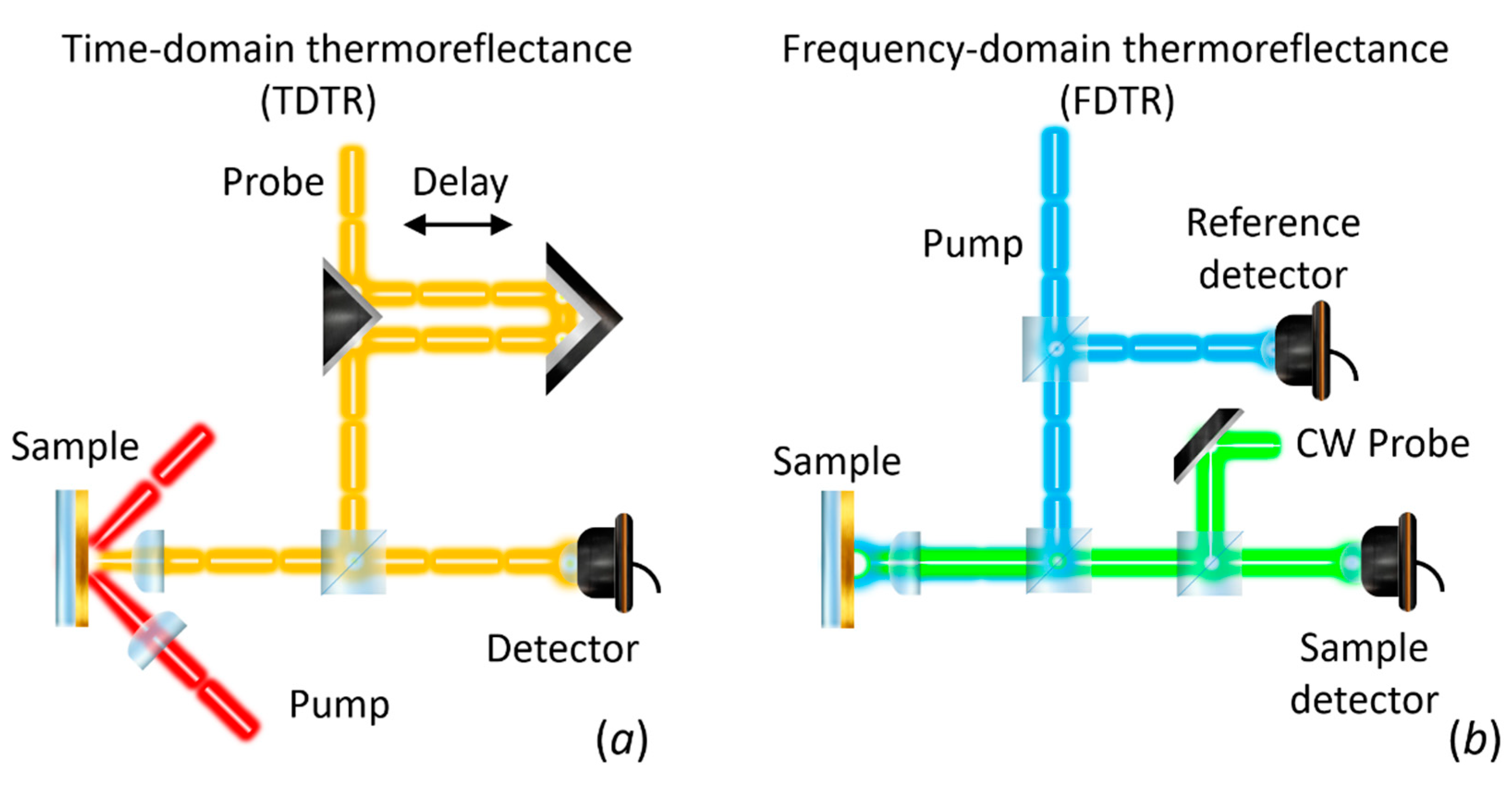 Nanomaterials Free Full Text Heat Transport Control And Thermal