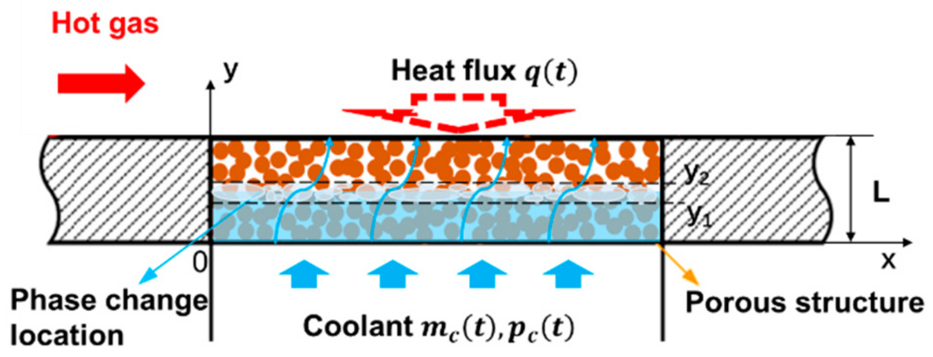 Nanomaterials 11 00183 g001 Nanomaterials 11 00183 g001