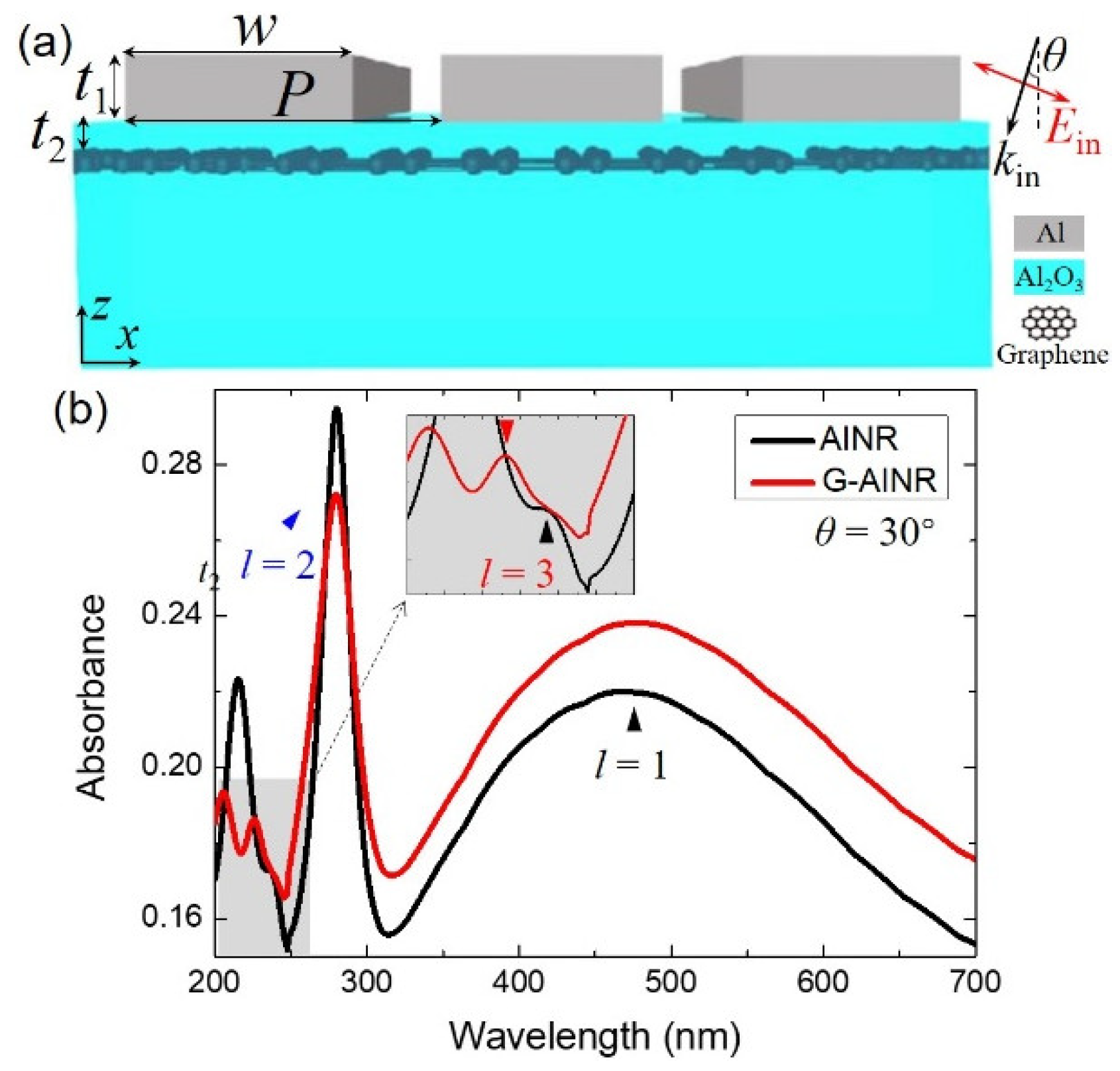 Nanomaterials 11 00185 g001 Nanomaterials 11 00185 g001