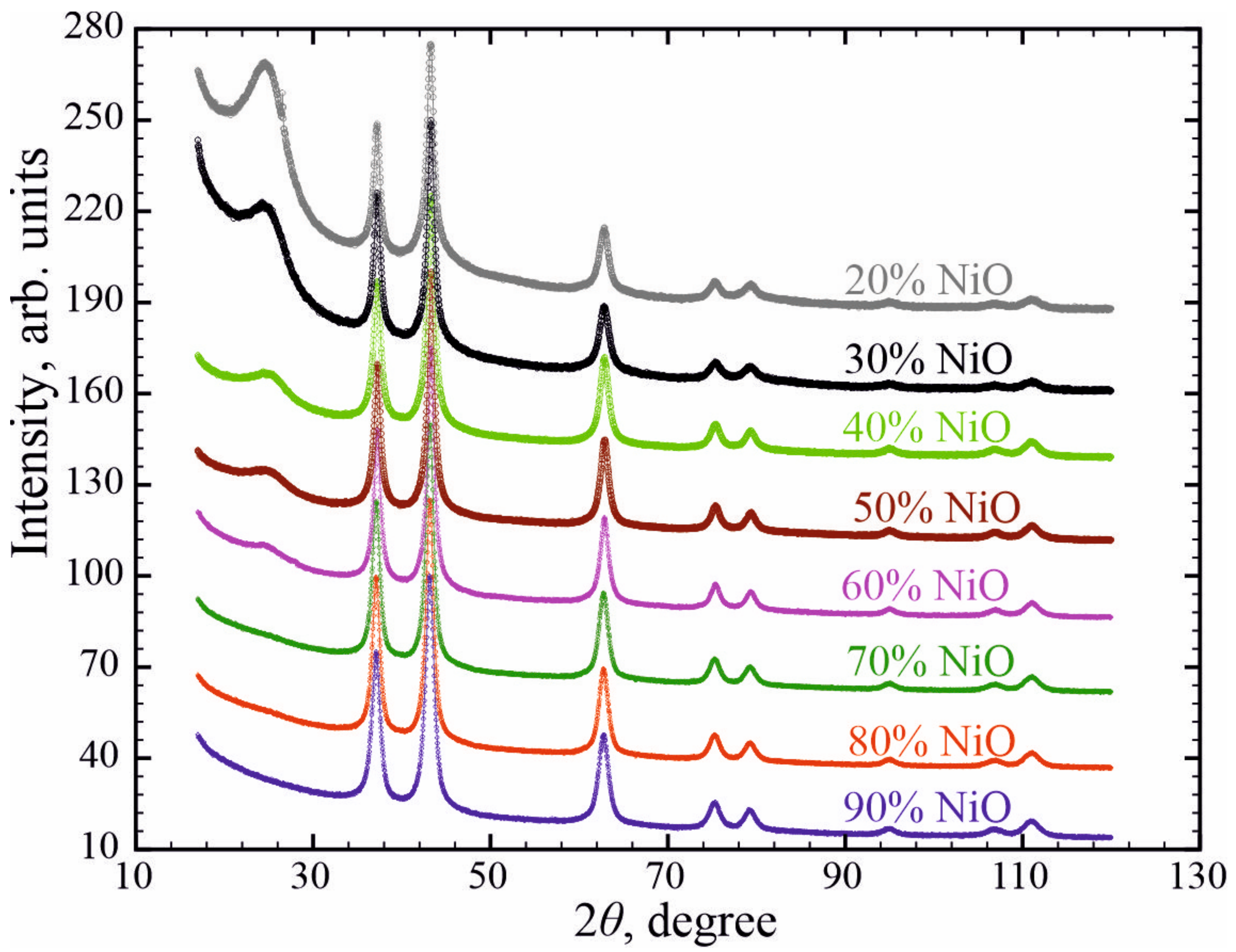 Nanomaterials 11 00187 g001