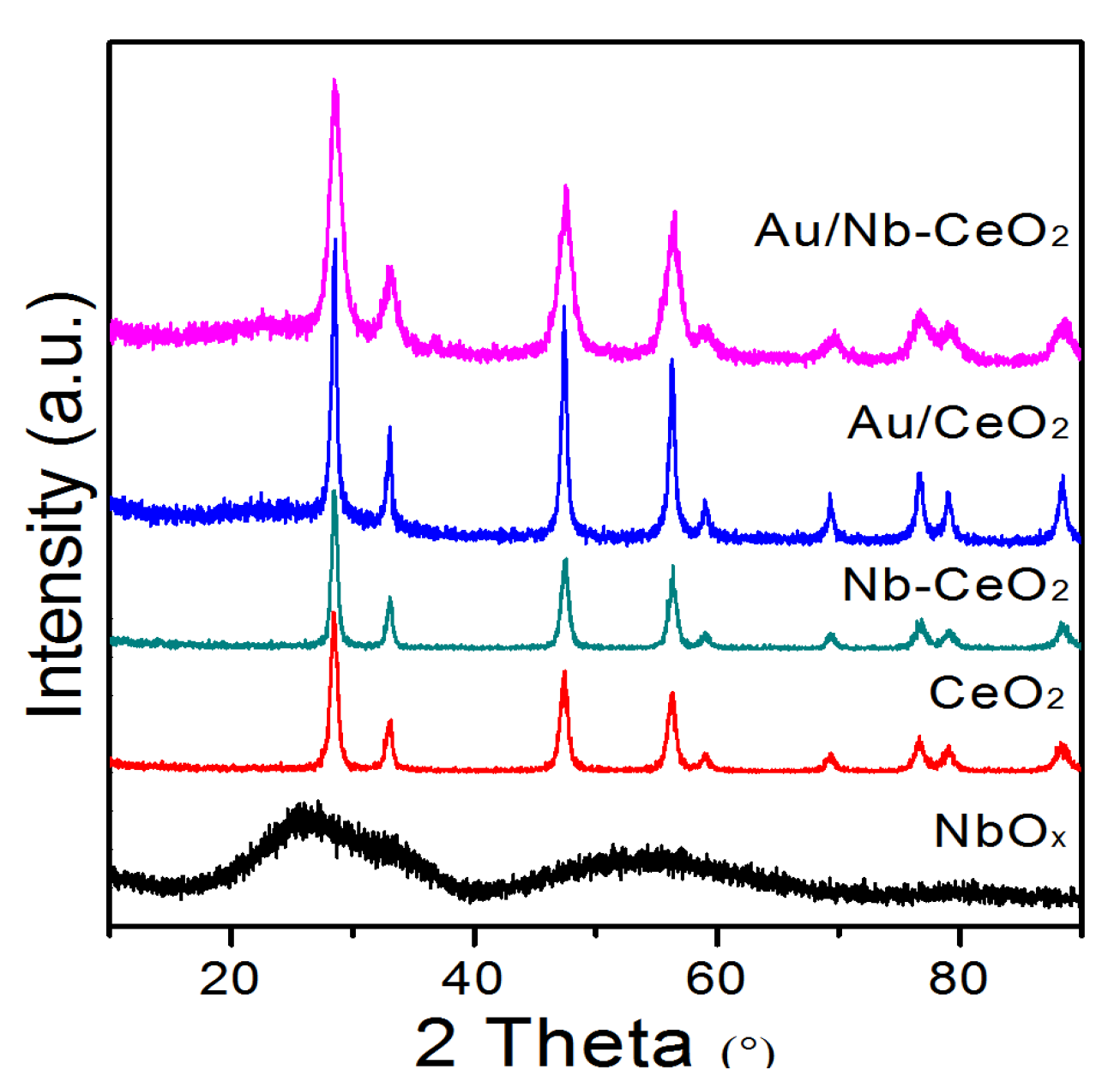 Nanomaterials 11 00189 g001 Nanomaterials 11 00189 g001