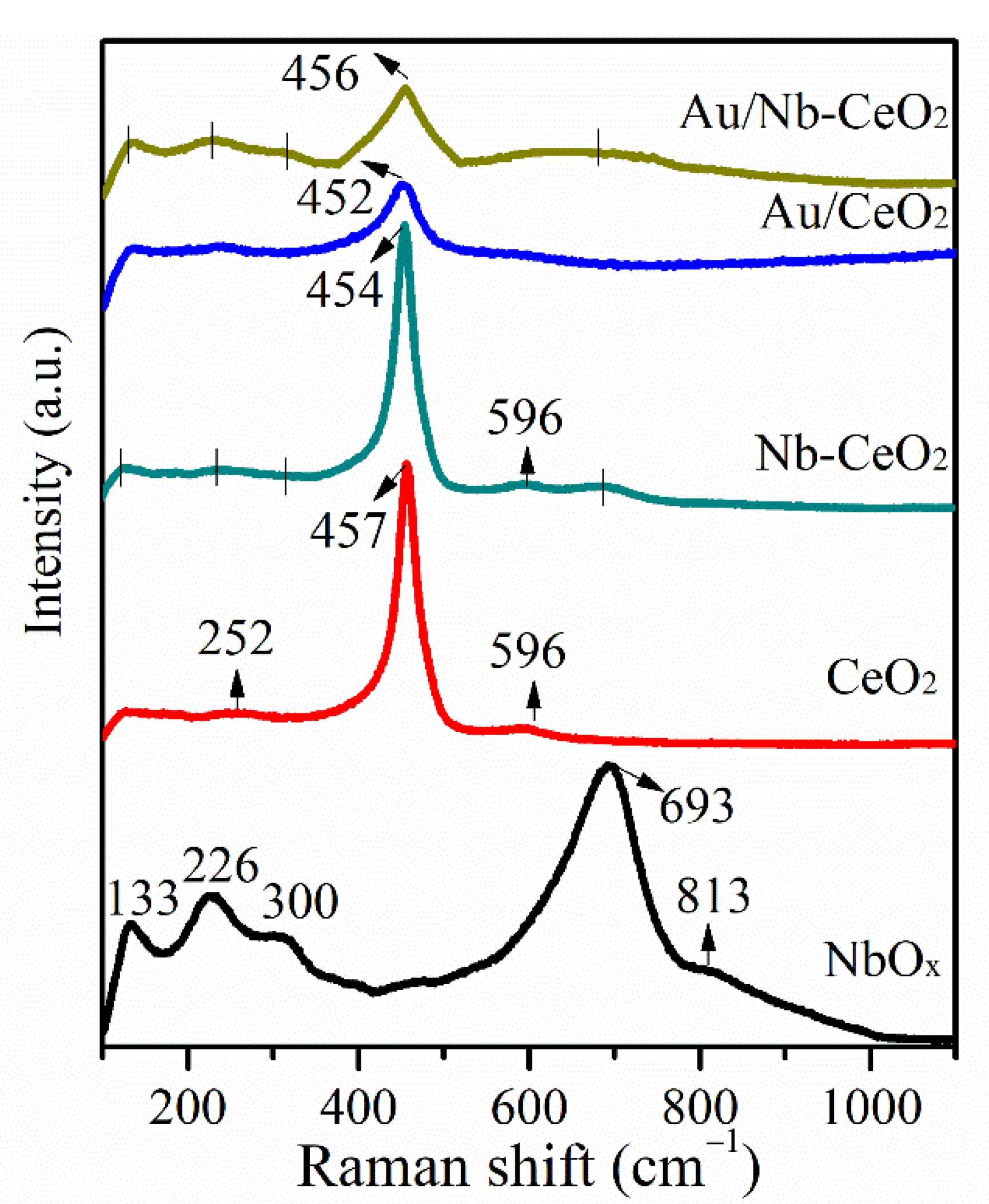 Nanomaterials 11 00189 g003 Nanomaterials 11 00189 g003