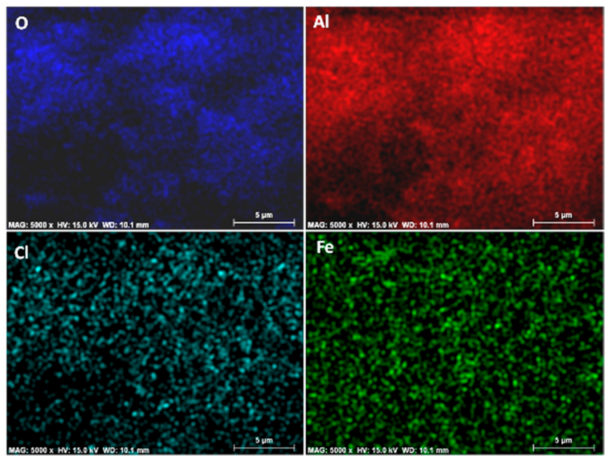 Nanomaterials 11 00190 g002 Nanomaterials 11 00190 g002