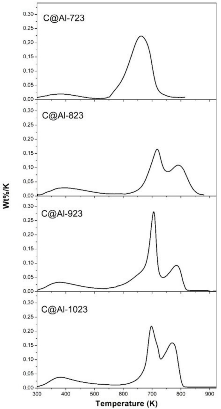 Nanomaterials 11 00190 g003 Nanomaterials 11 00190 g003