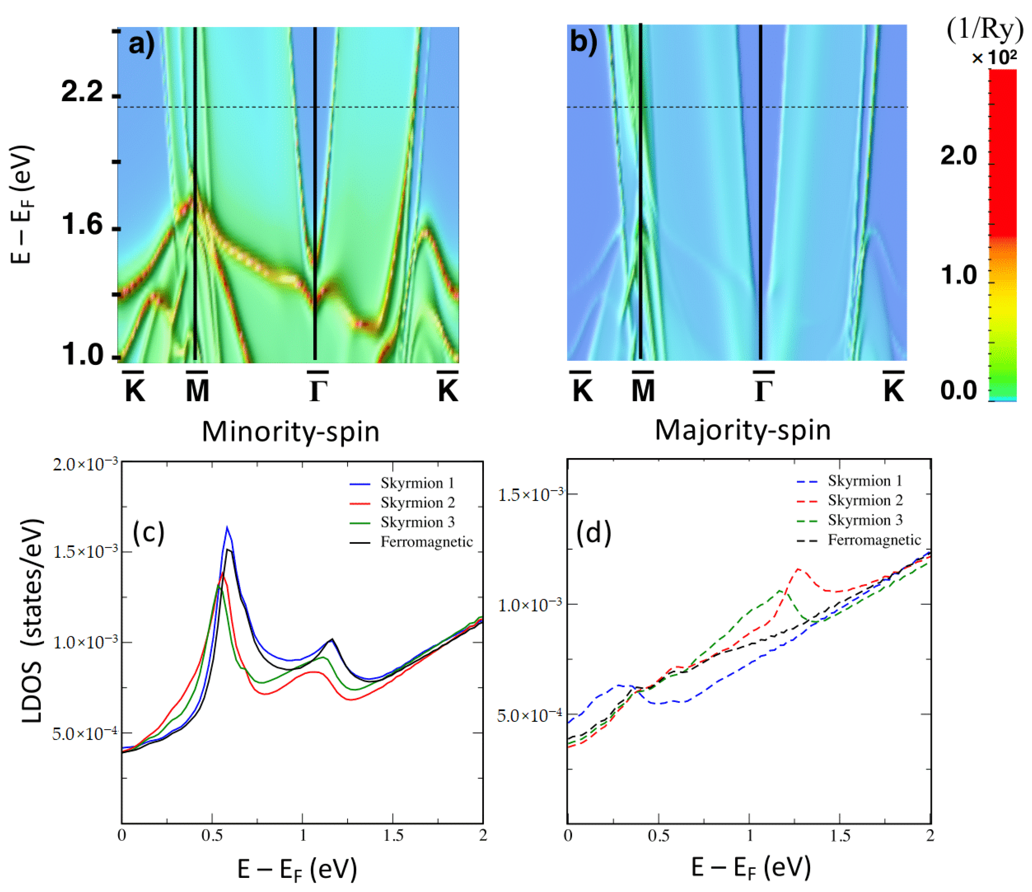 Nanomaterials 11 00194 g003