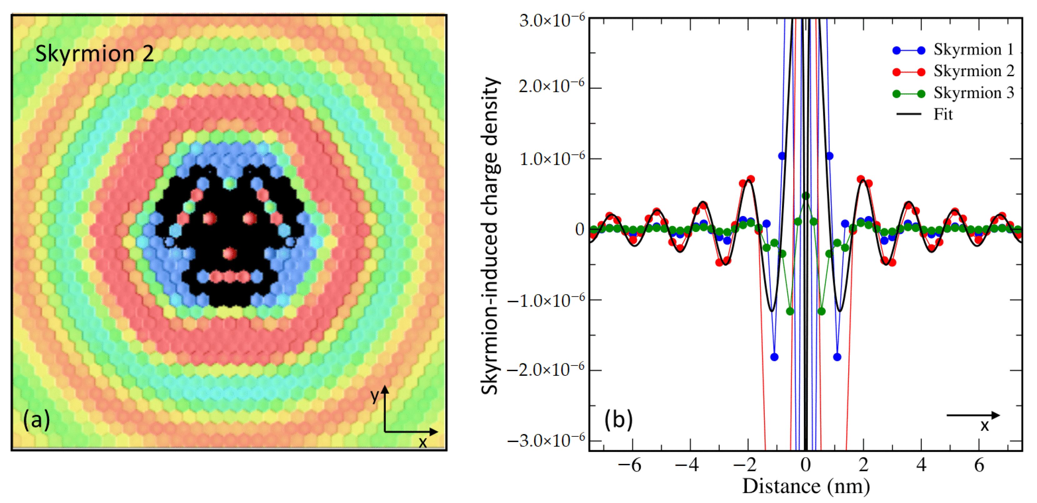 Nanomaterials 11 00194 g004