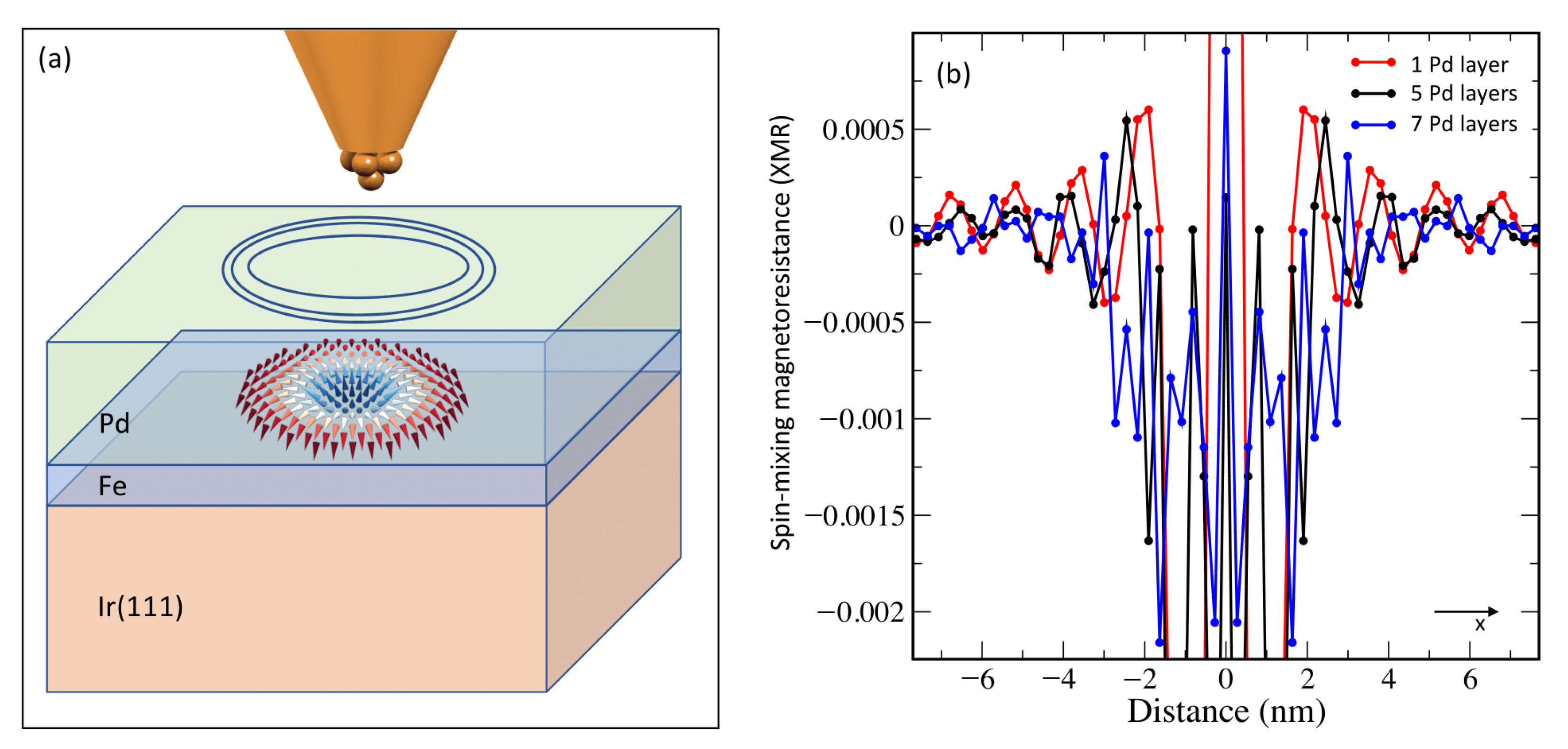 Nanomaterials 11 00194 g005