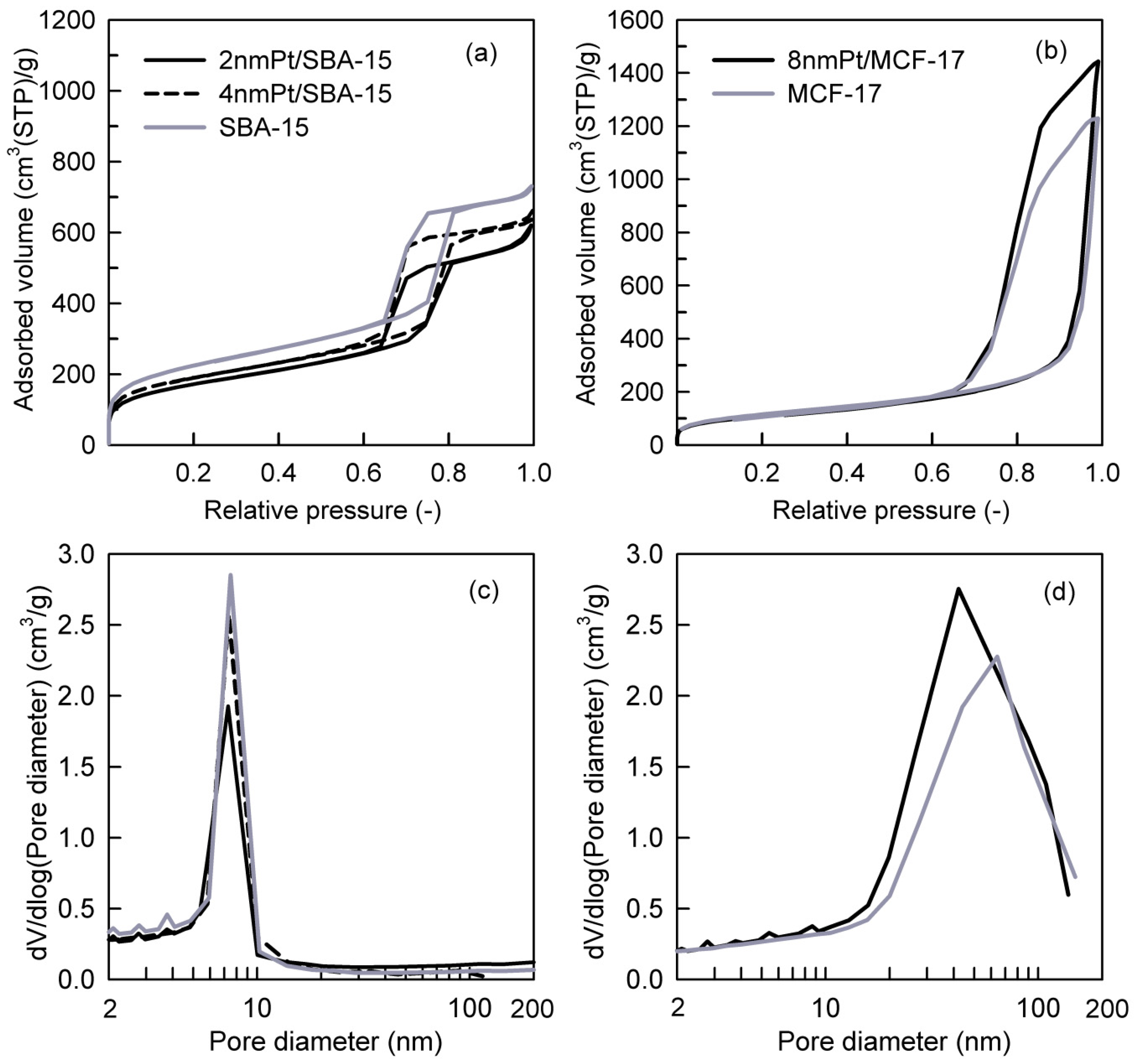 Nanomaterials 11 00195 g003