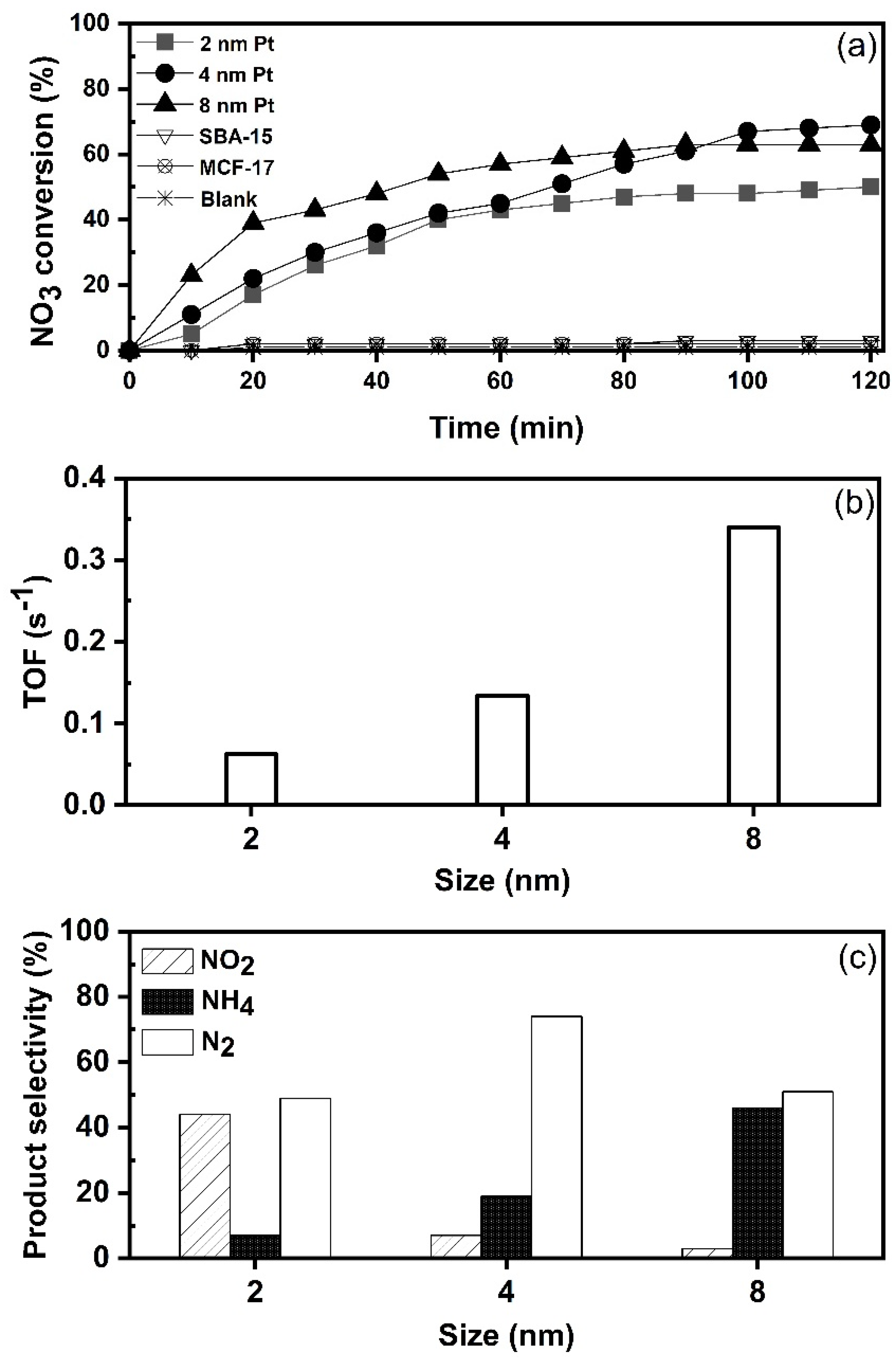 Nanomaterials 11 00195 g004