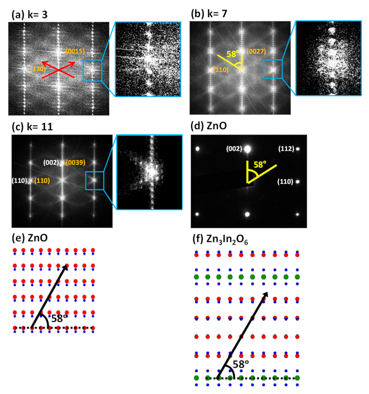 Nanomaterials Free Full Text Evaluation Of The Nanodomain Structure In In Zn O Transparent Conductors Html