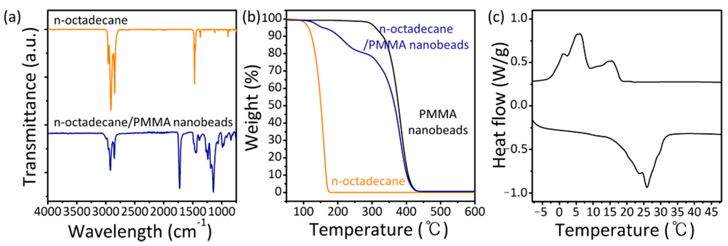 Nanomaterials 11 00204 g003