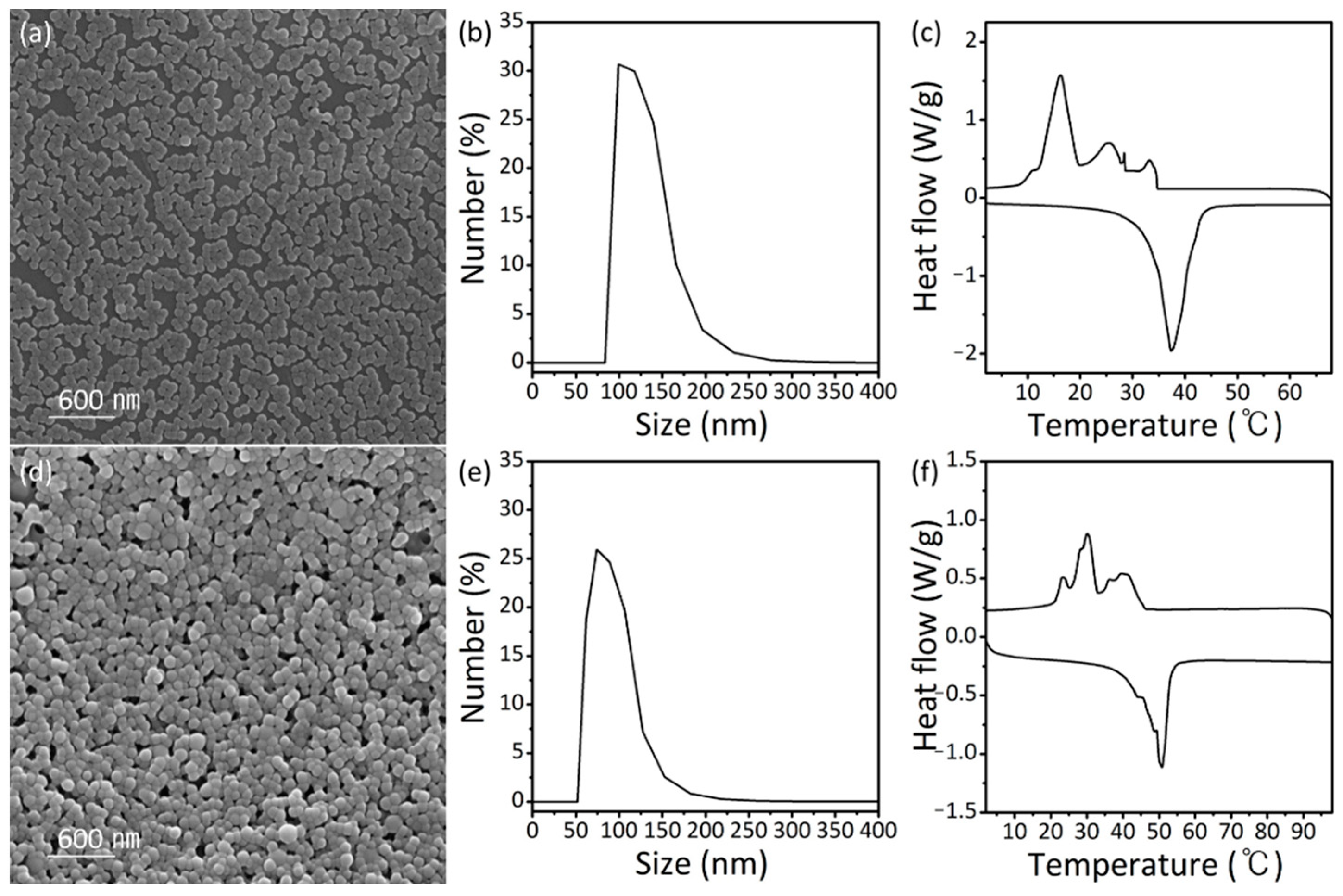 Nanomaterials 11 00204 g004